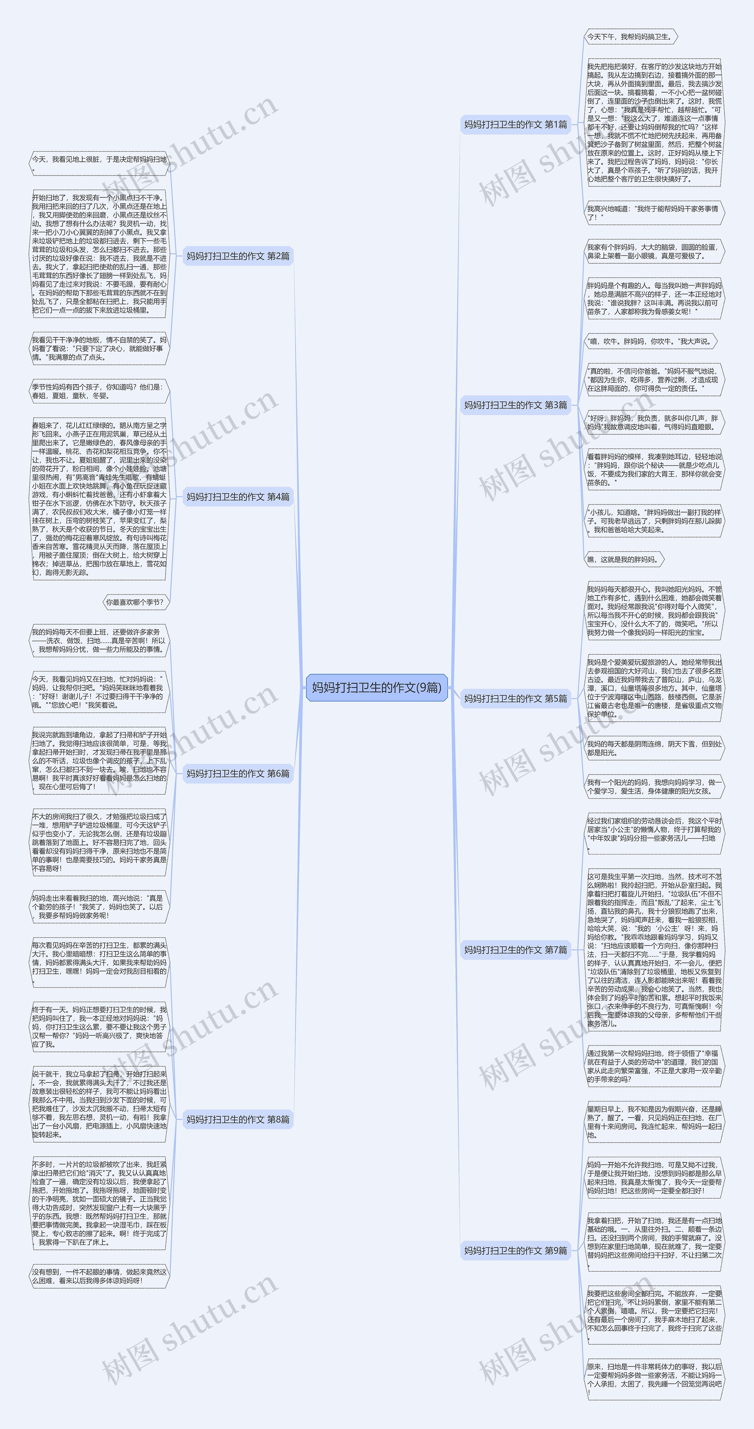 妈妈打扫卫生的作文(9篇)思维导图