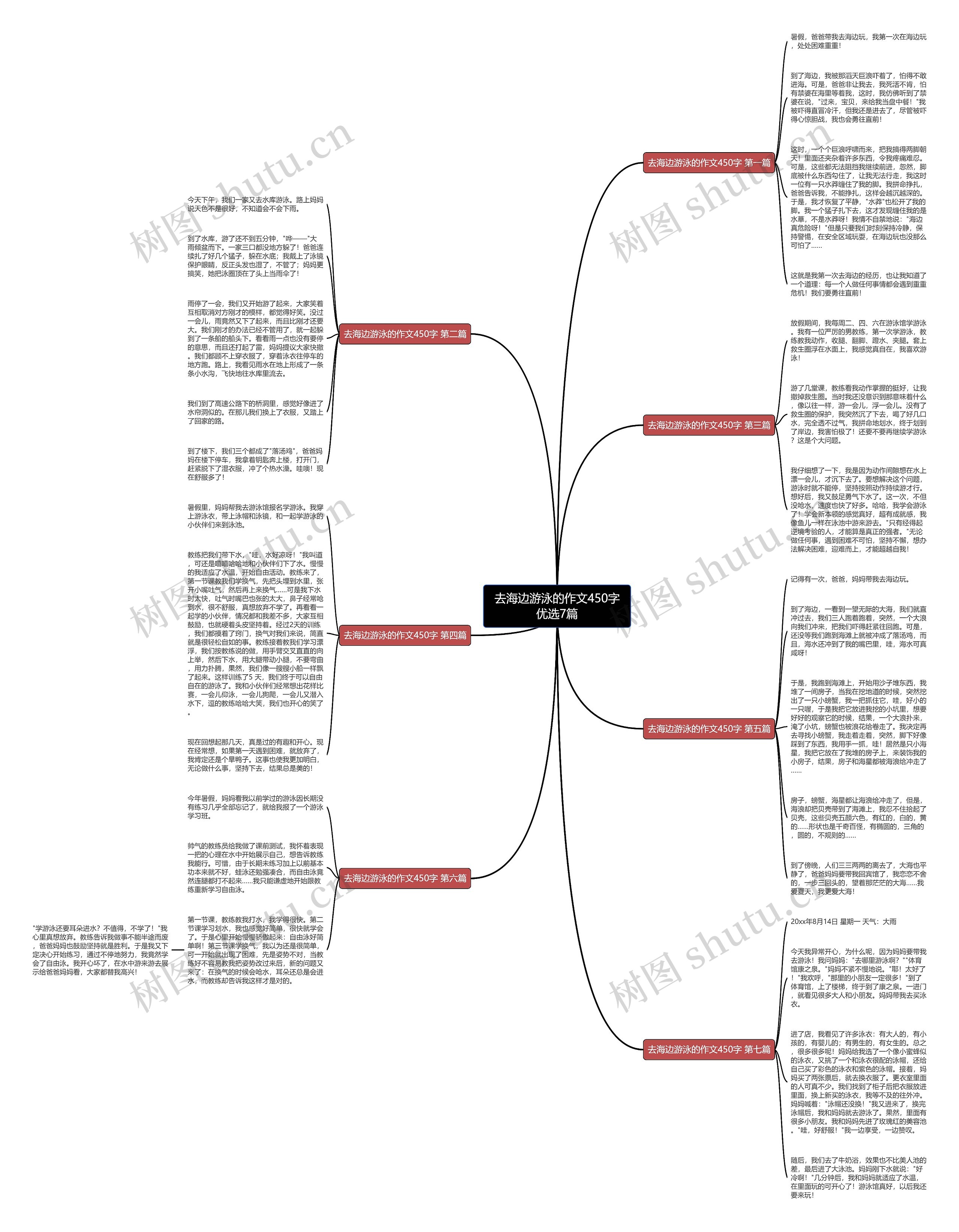 去海边游泳的作文450字优选7篇思维导图