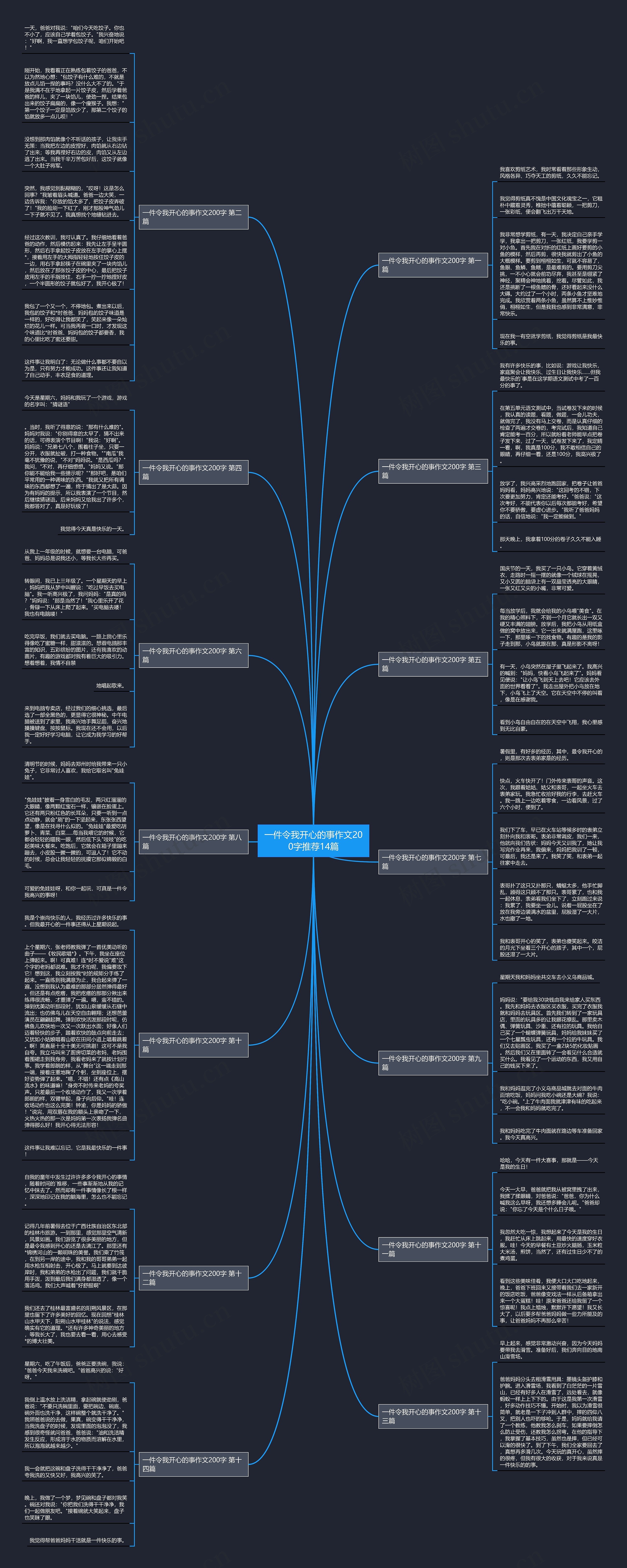 一件令我开心的事作文200字推荐14篇思维导图