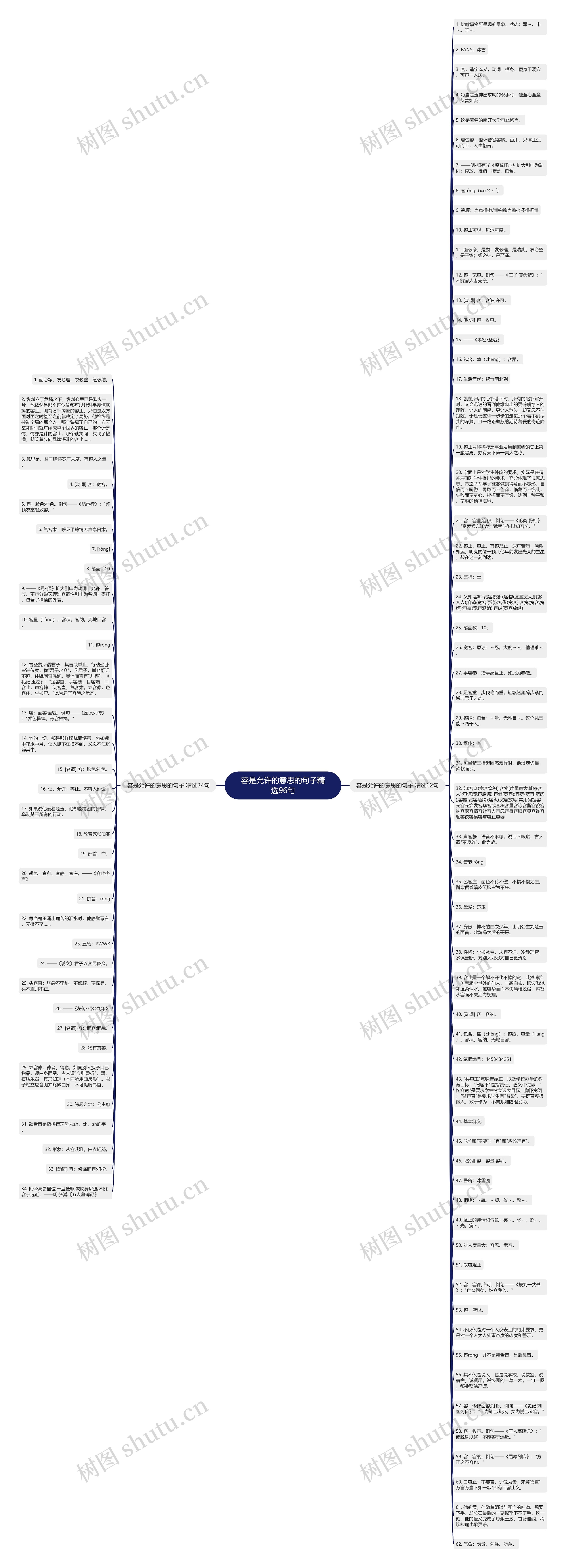 容是允许的意思的句子精选96句思维导图
