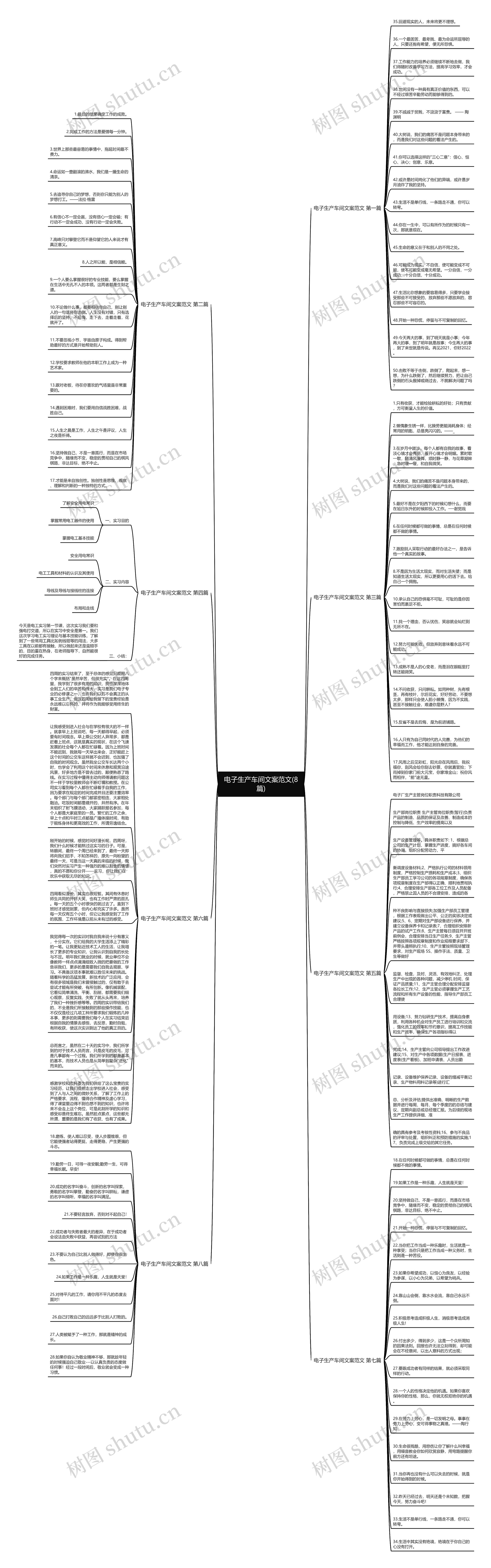 电子生产车间文案范文(8篇)思维导图