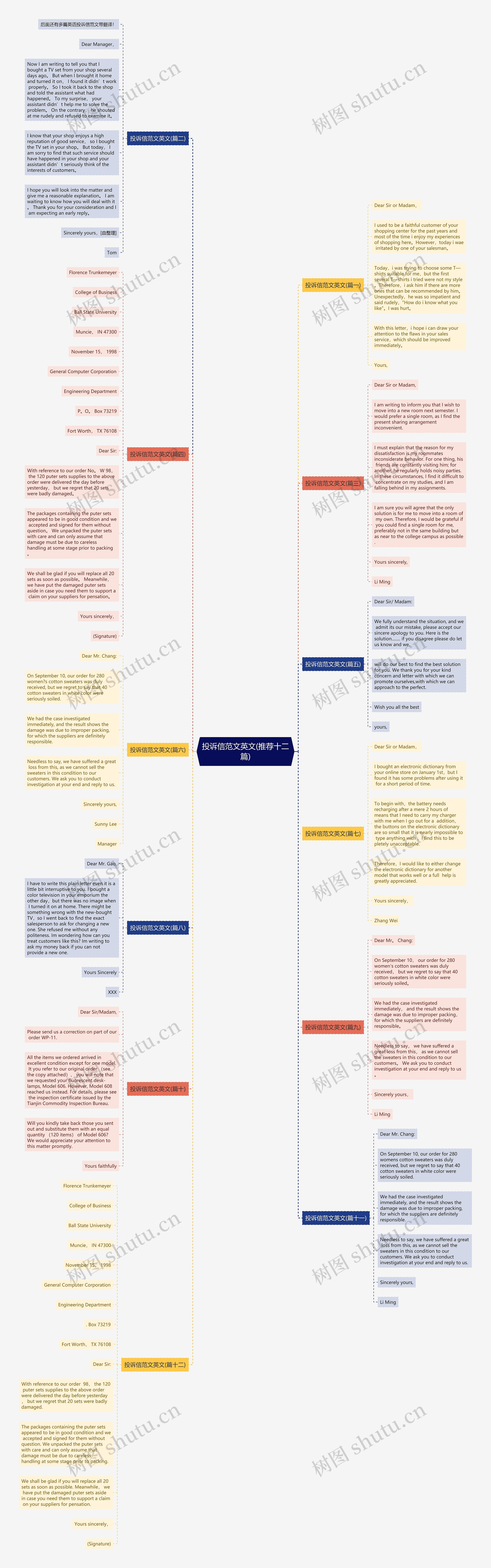投诉信范文英文(推荐十二篇)思维导图