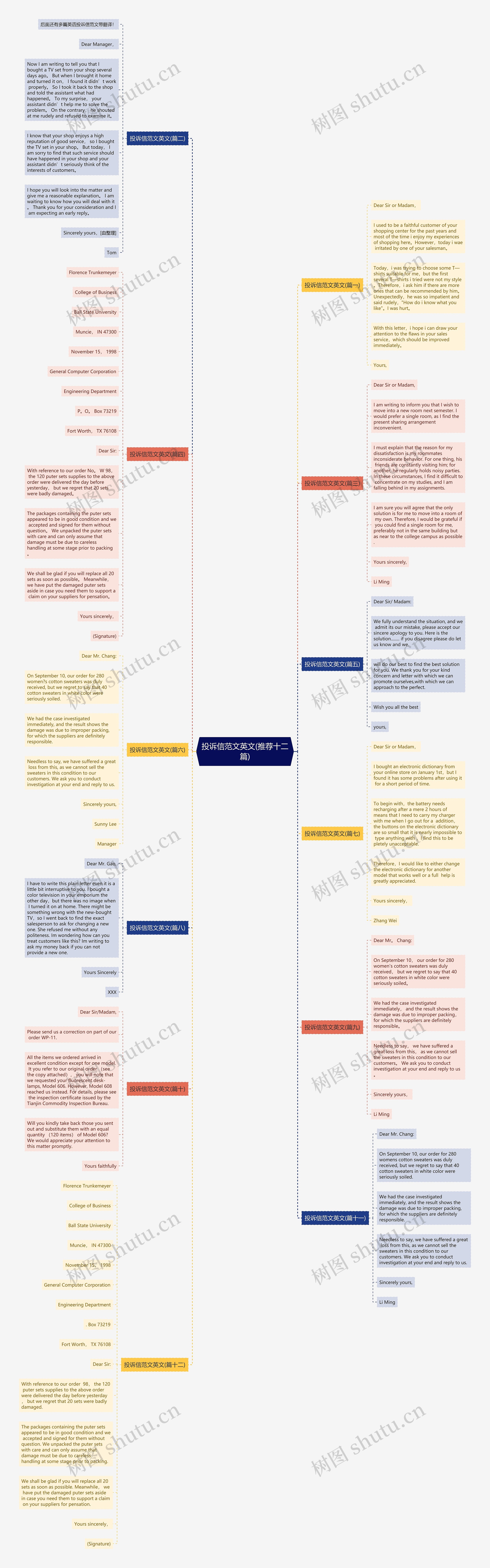 投诉信范文英文(推荐十二篇)思维导图高清图 投诉信范文英文(推荐十二篇)思维导图