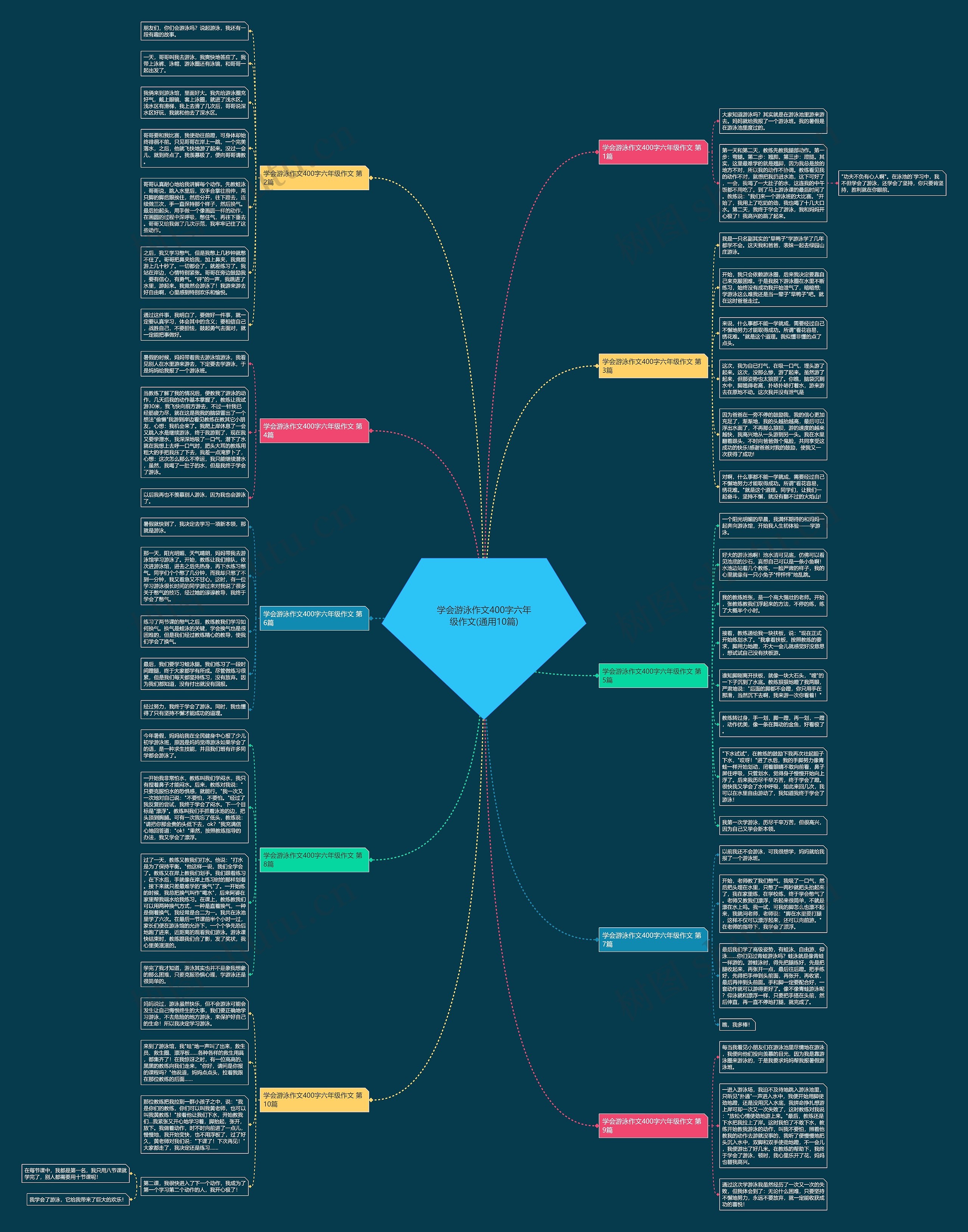 学会游泳作文400字六年级作文(通用10篇) 学会游泳作文400字六年级作文(通用10篇)