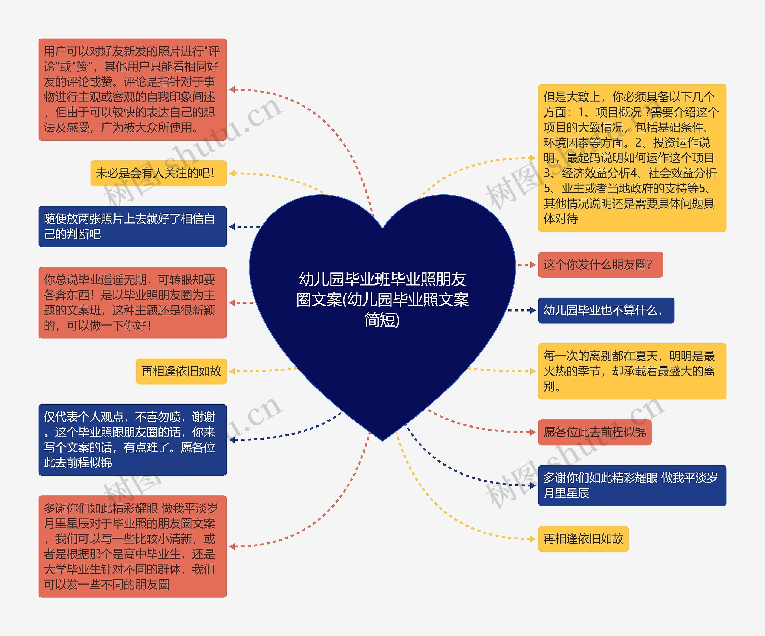 幼儿园毕业班毕业照朋友圈文案(幼儿园毕业照文案简短)思维导图