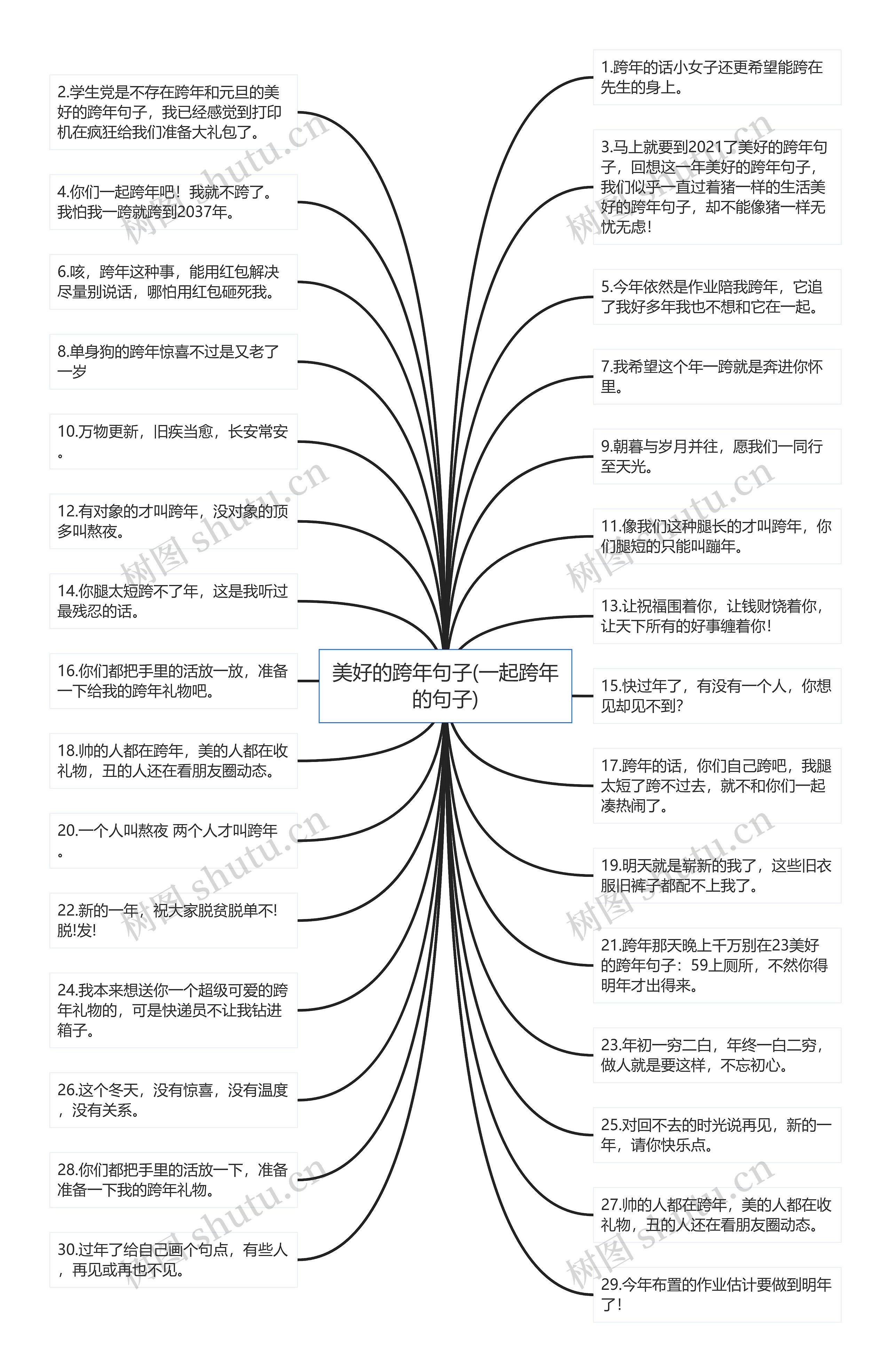 美好的跨年句子(一起跨年的句子)