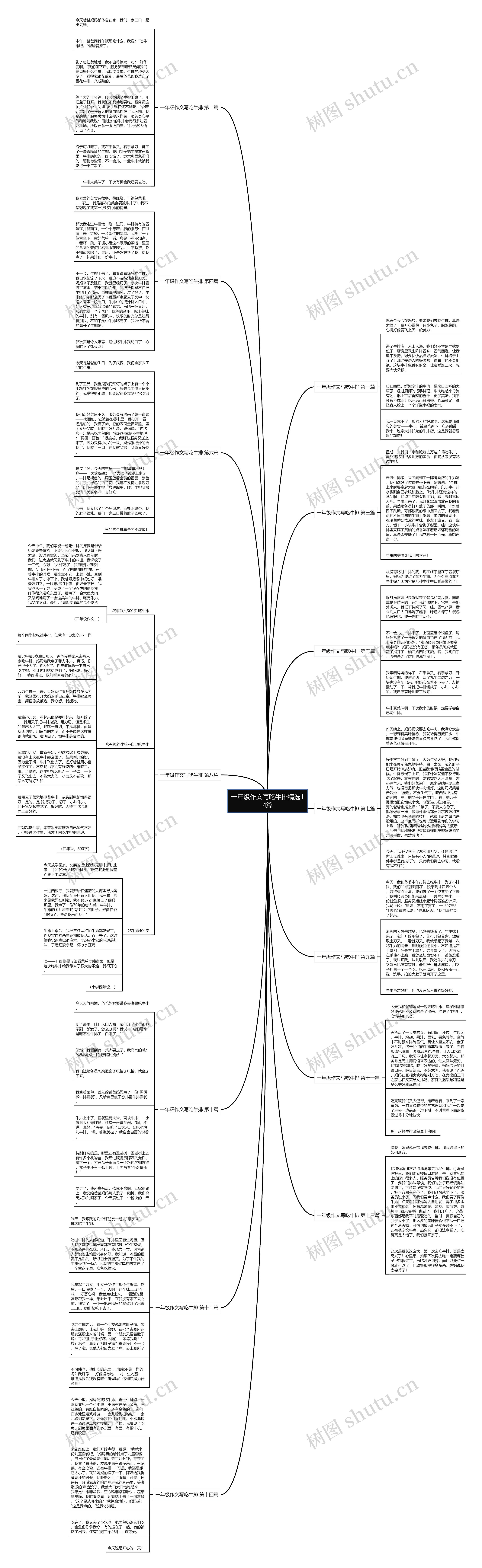 一年级作文写吃牛排精选14篇思维导图