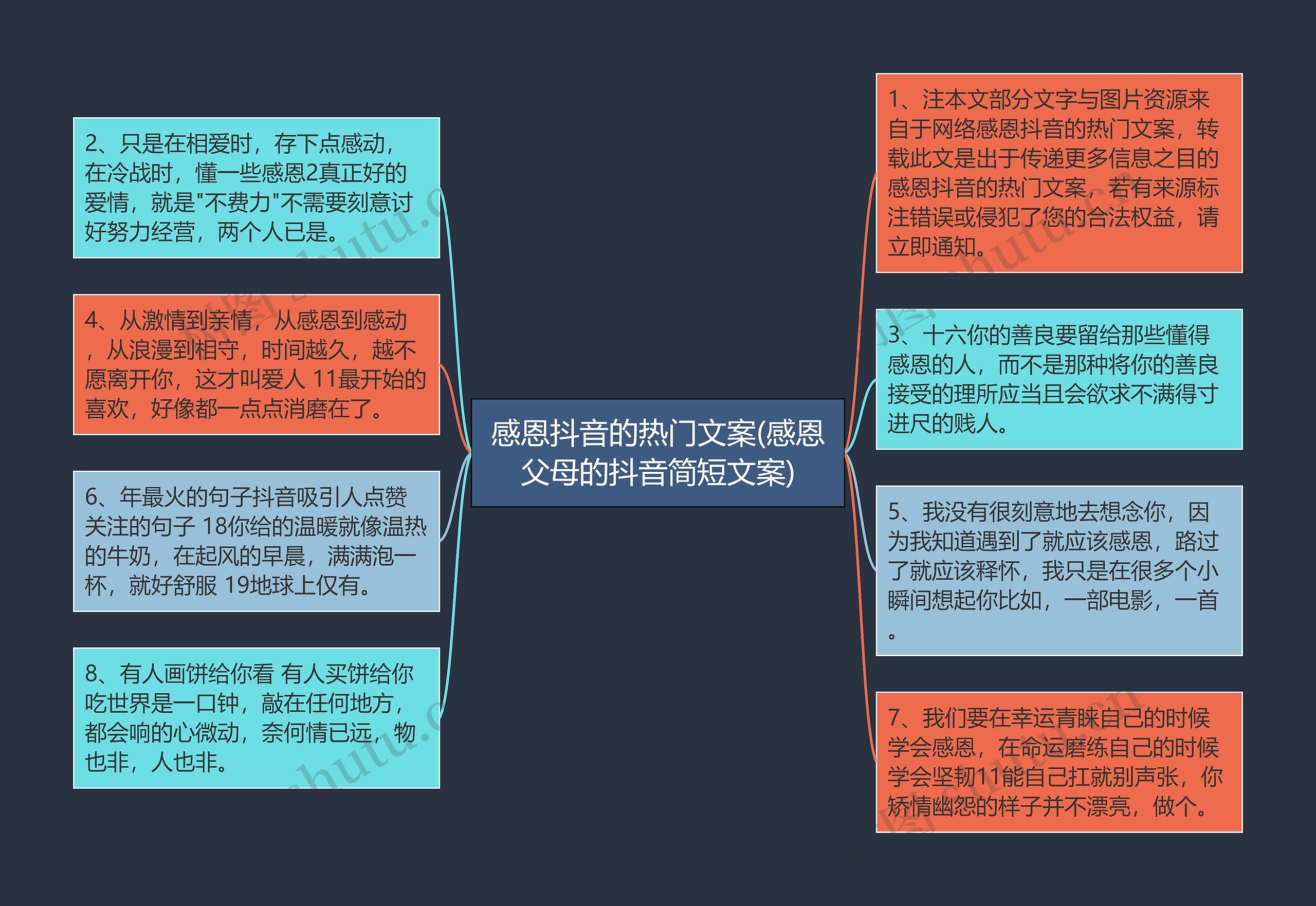 感恩抖音的热门文案(感恩父母的抖音简短文案)思维导图