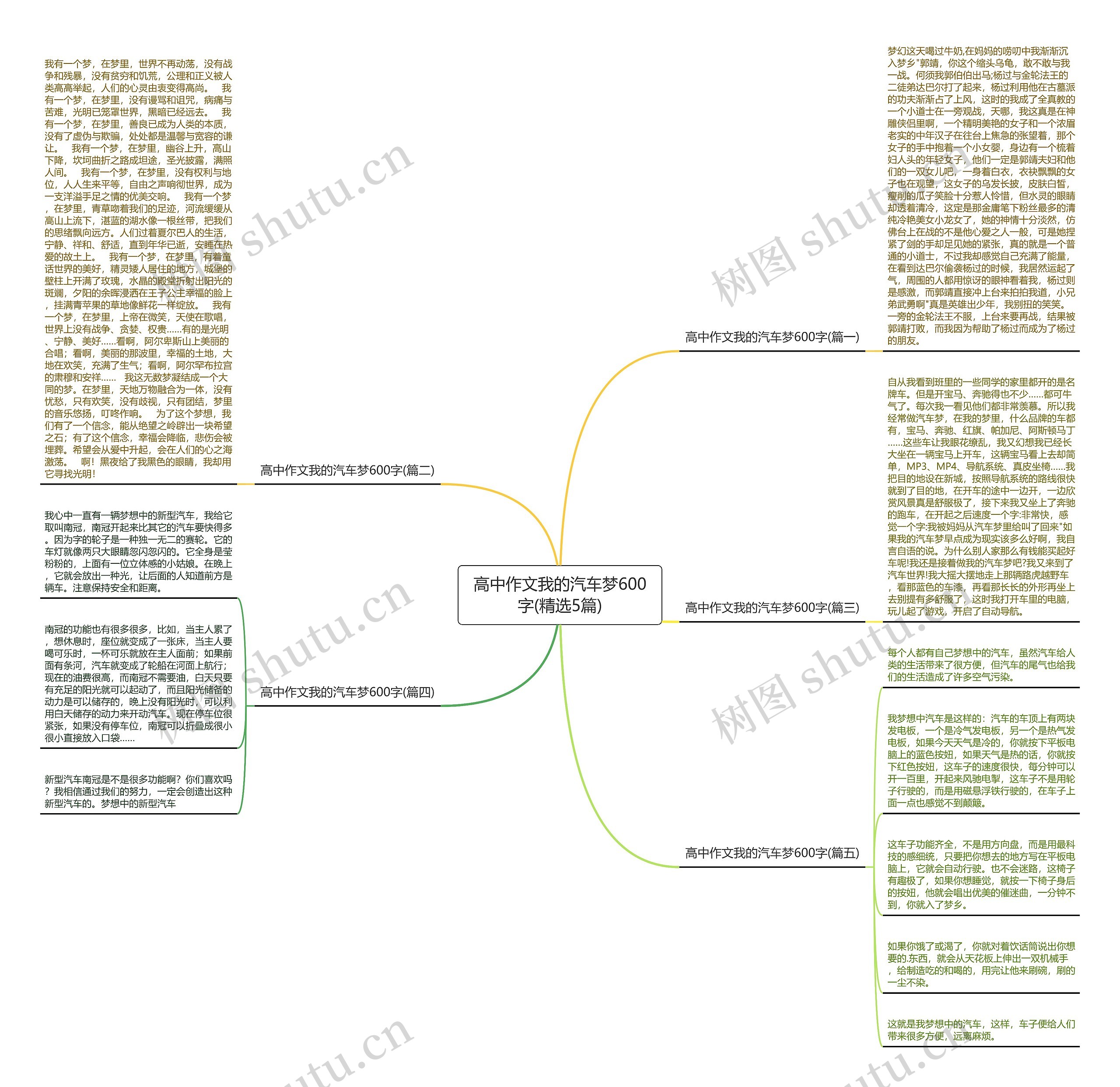 高中作文我的汽车梦600字(精选5篇)思维导图