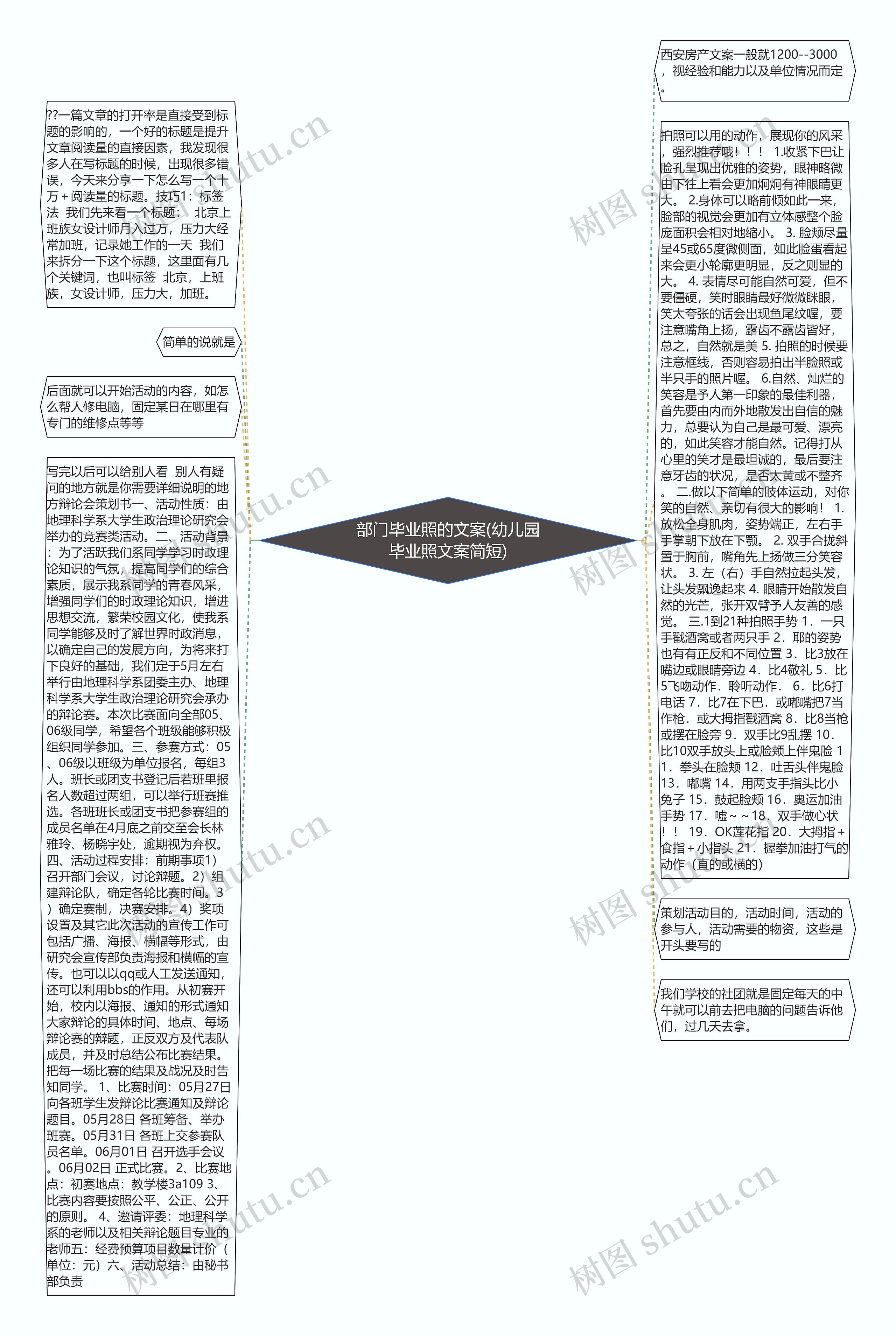 部门毕业照的文案(幼儿园毕业照文案简短)思维导图