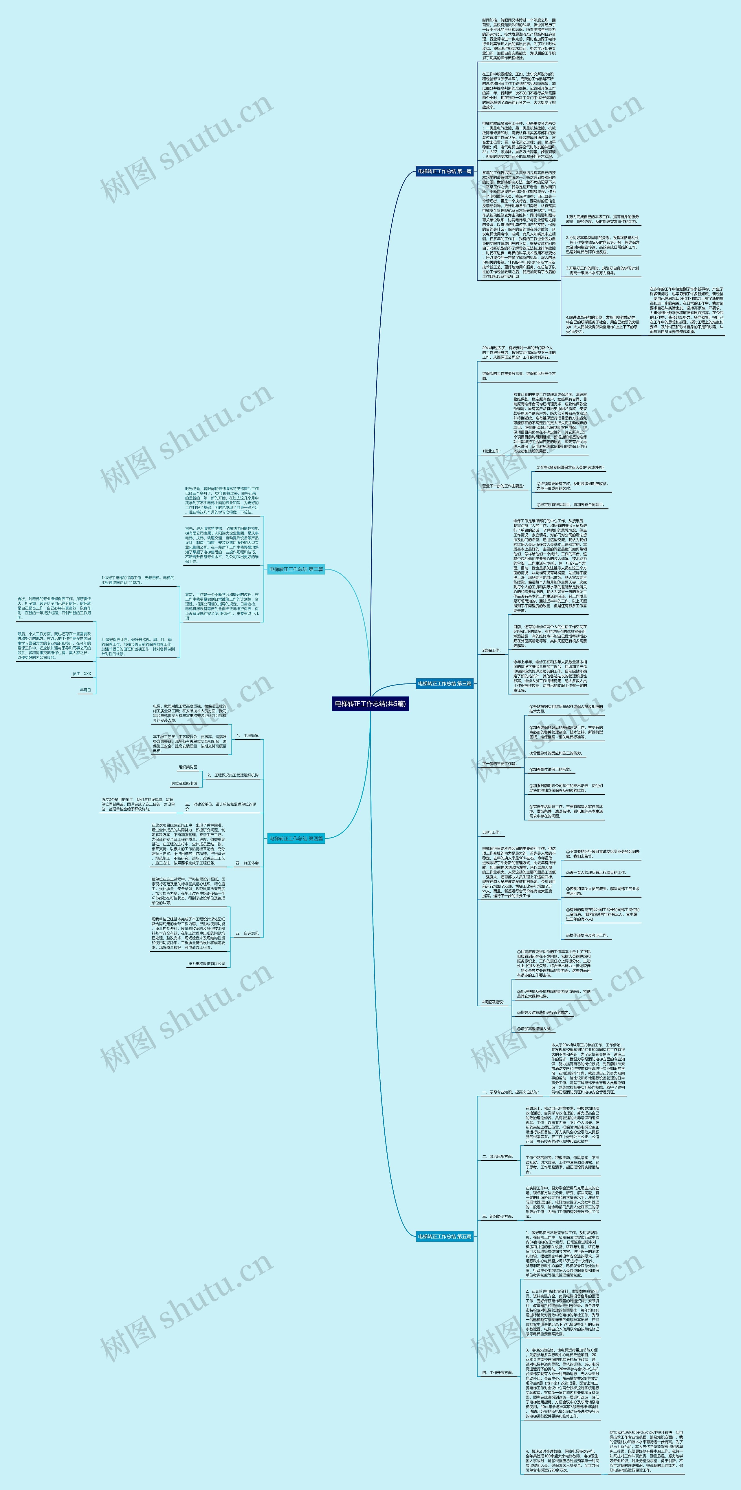 电梯转正工作总结(共5篇)思维导图