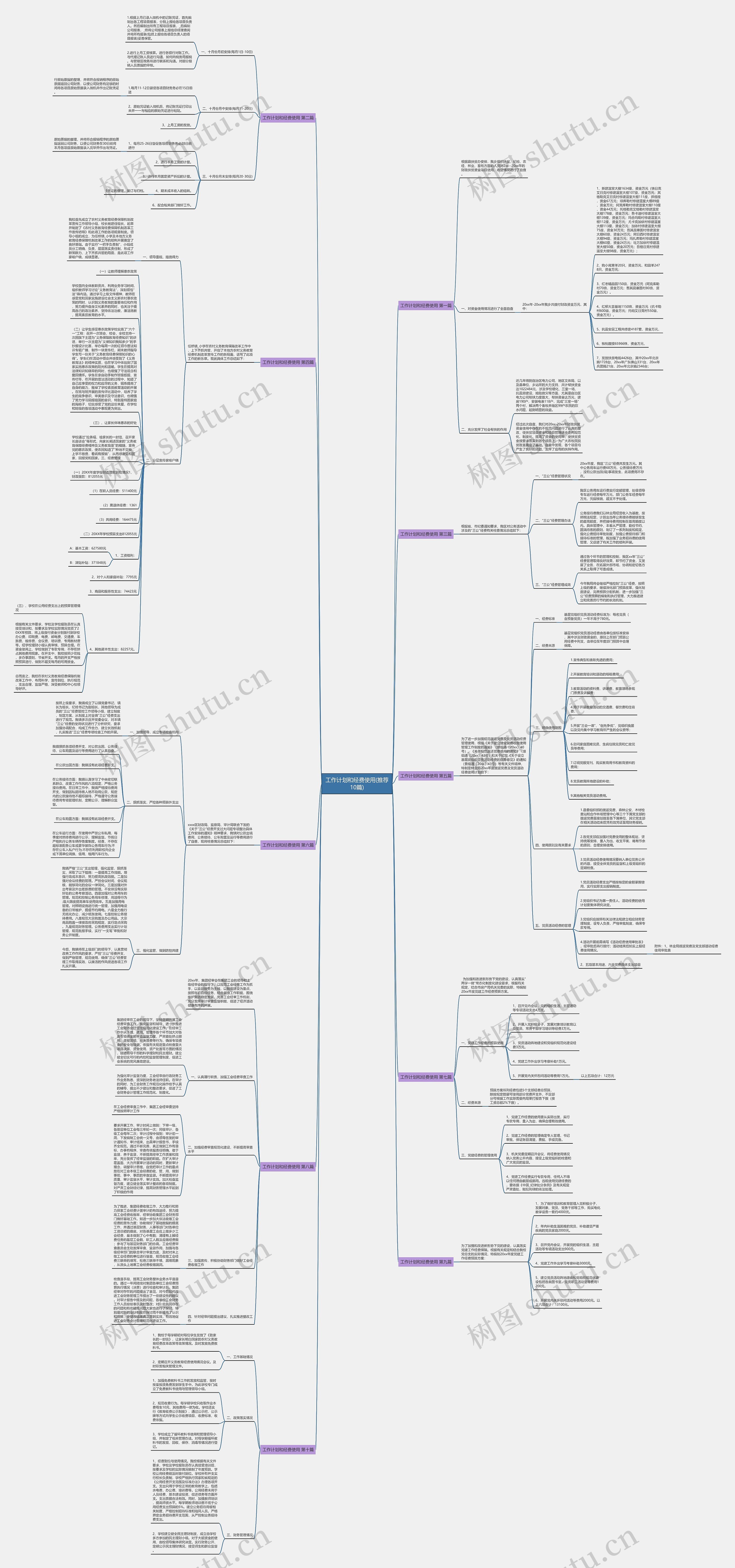 工作计划和经费使用(推荐10篇)思维导图高清图 工作计划和经费使用(推荐10篇)思维导图