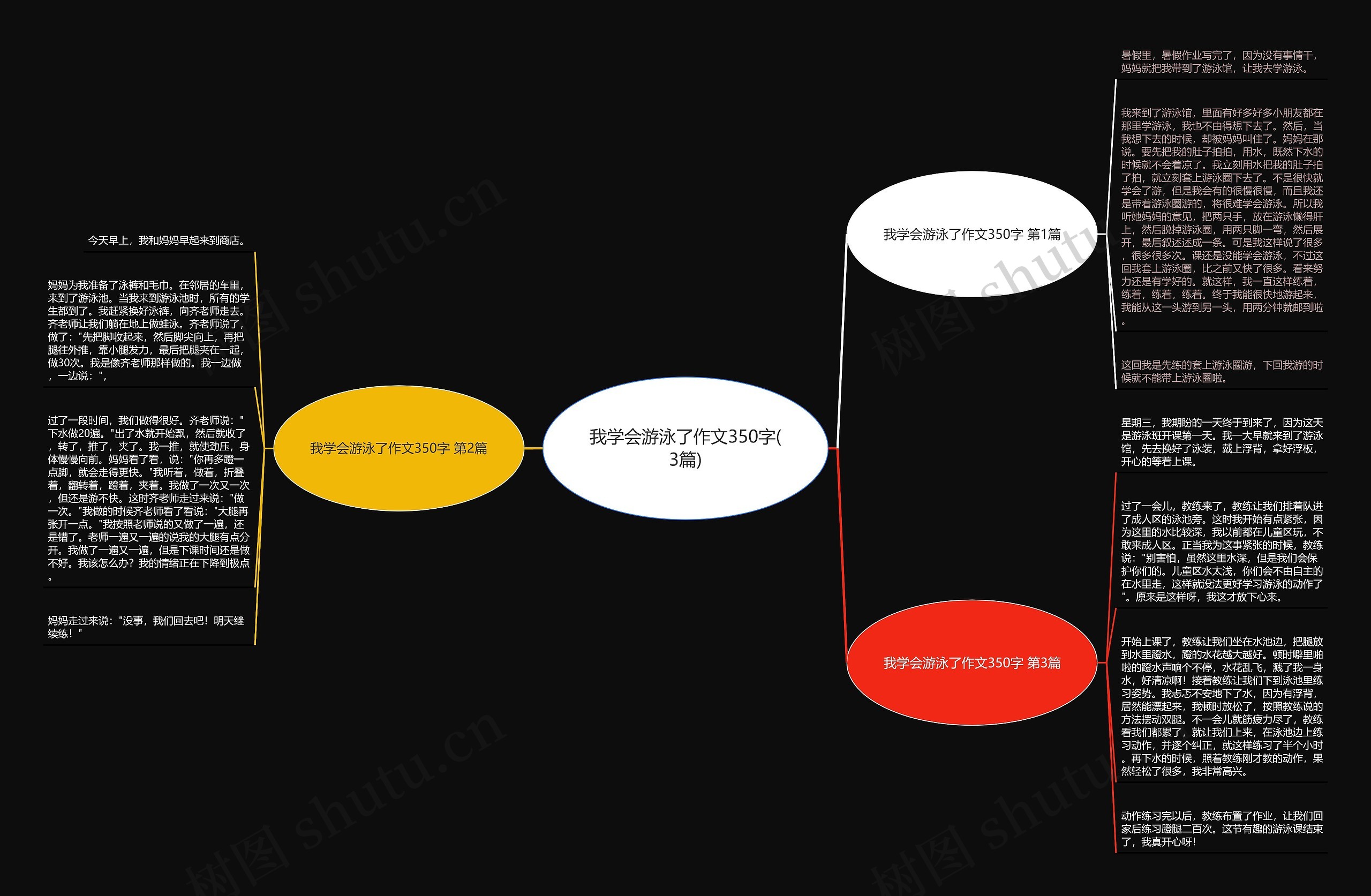 我学会游泳了作文350字(3篇)思维导图