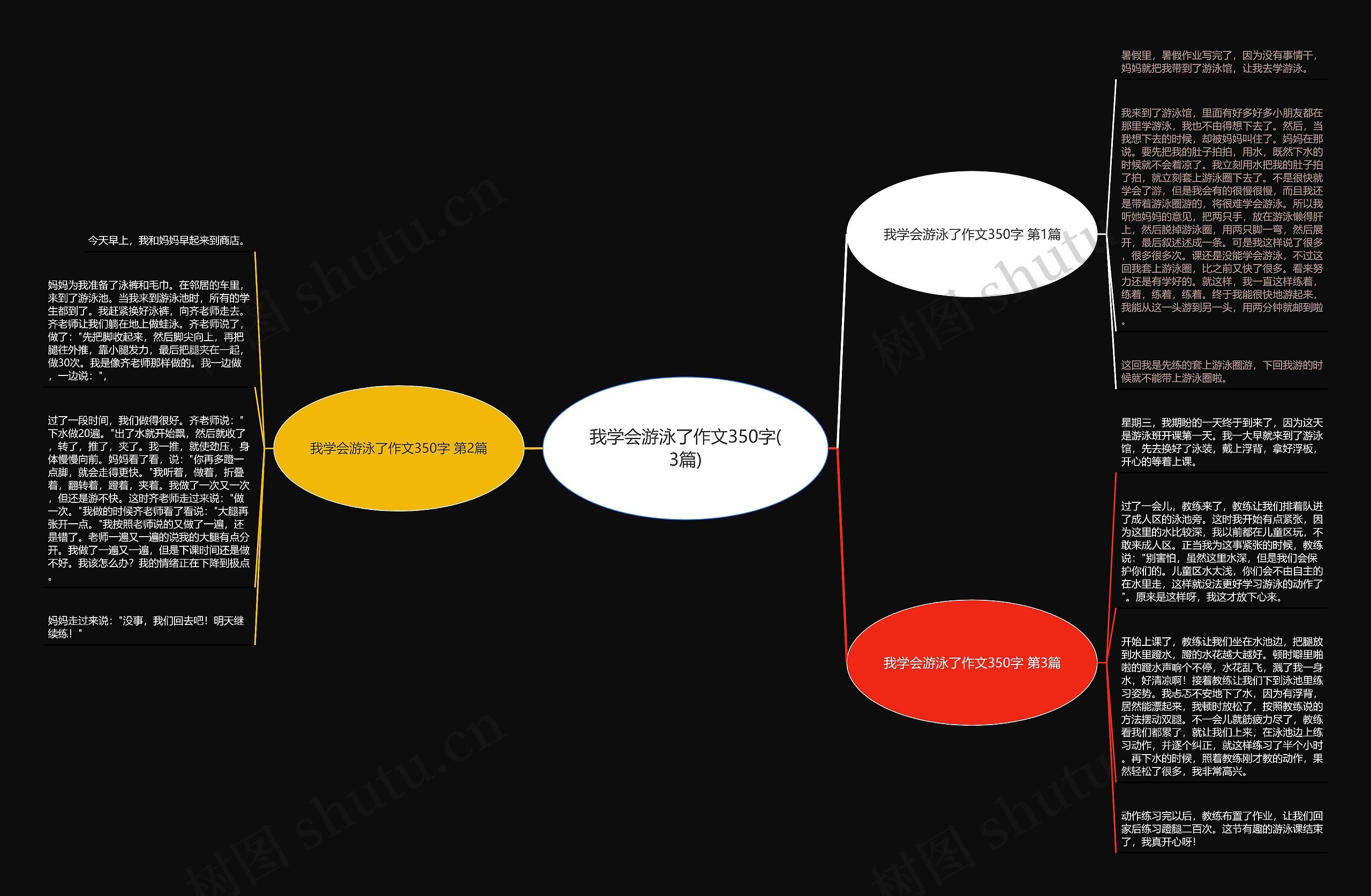 我学会游泳了作文350字(3篇) 我学会游泳了作文350字(3篇)