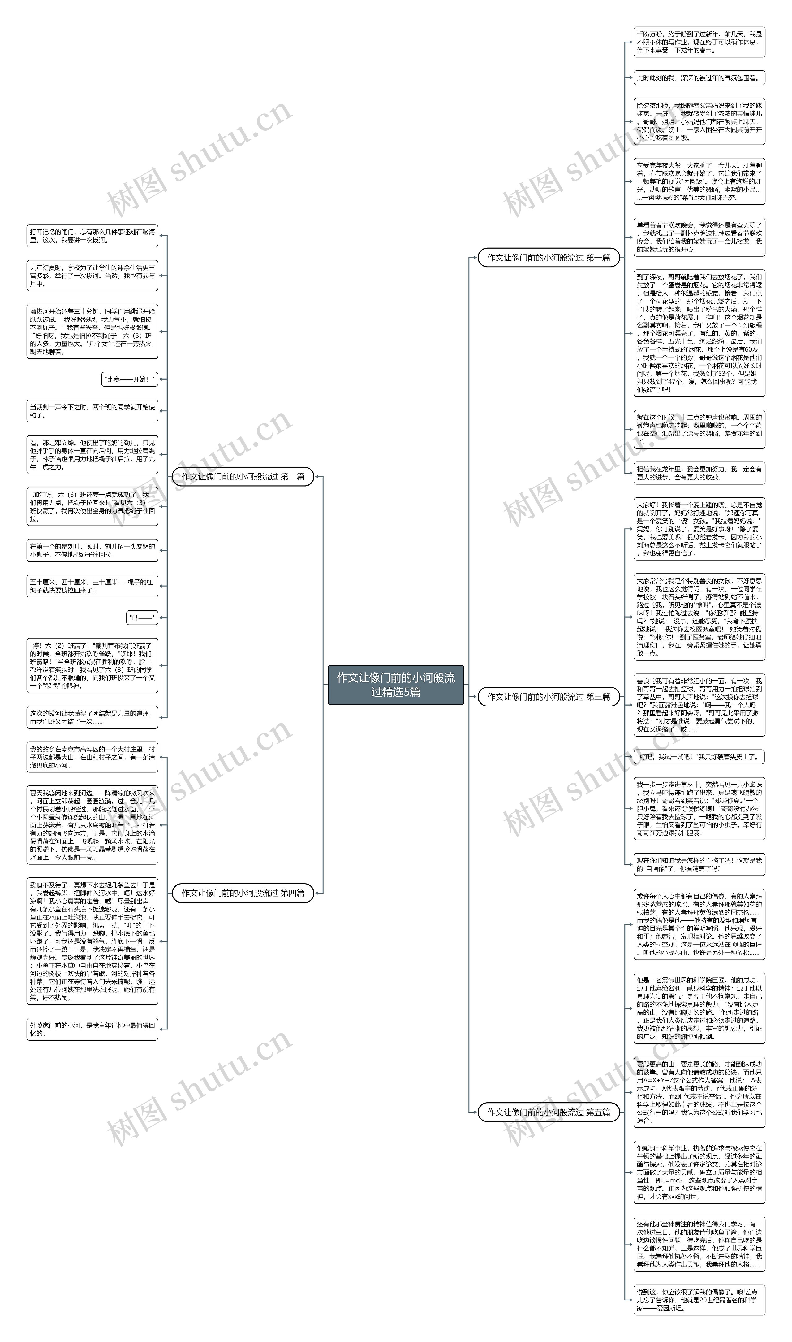 作文让像门前的小河般流过精选5篇思维导图
