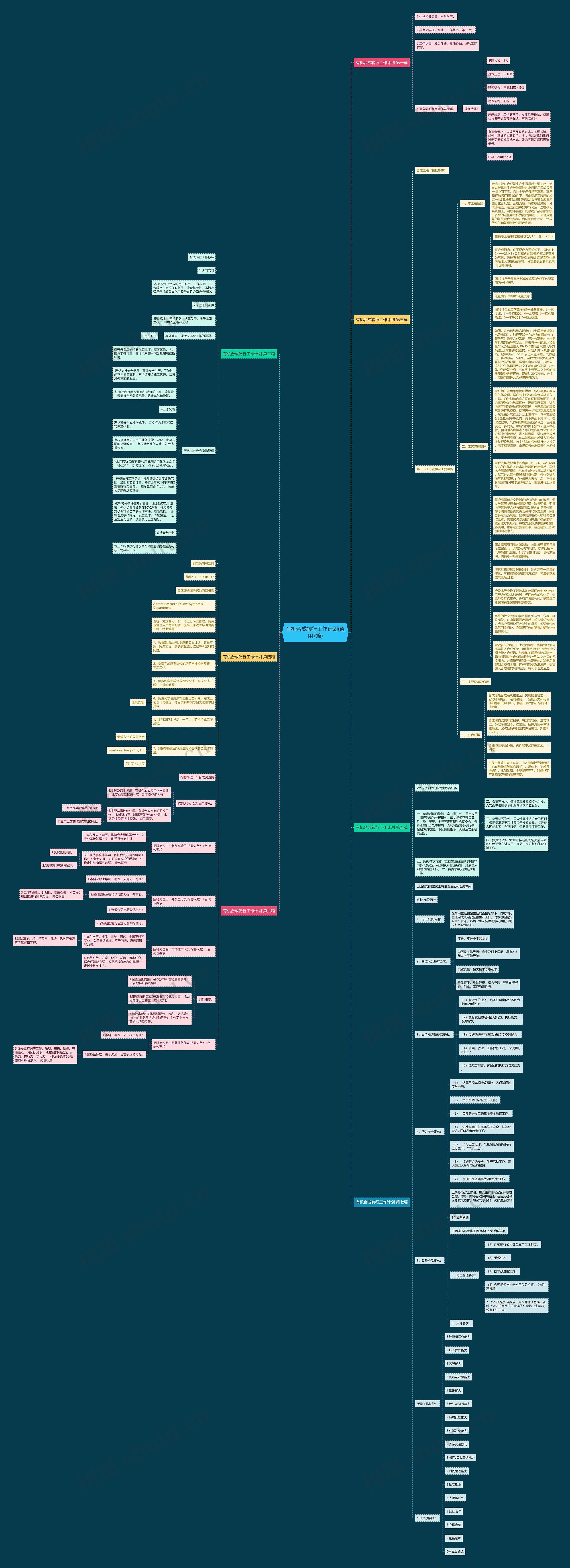 有机合成转行工作计划(通用7篇)思维导图