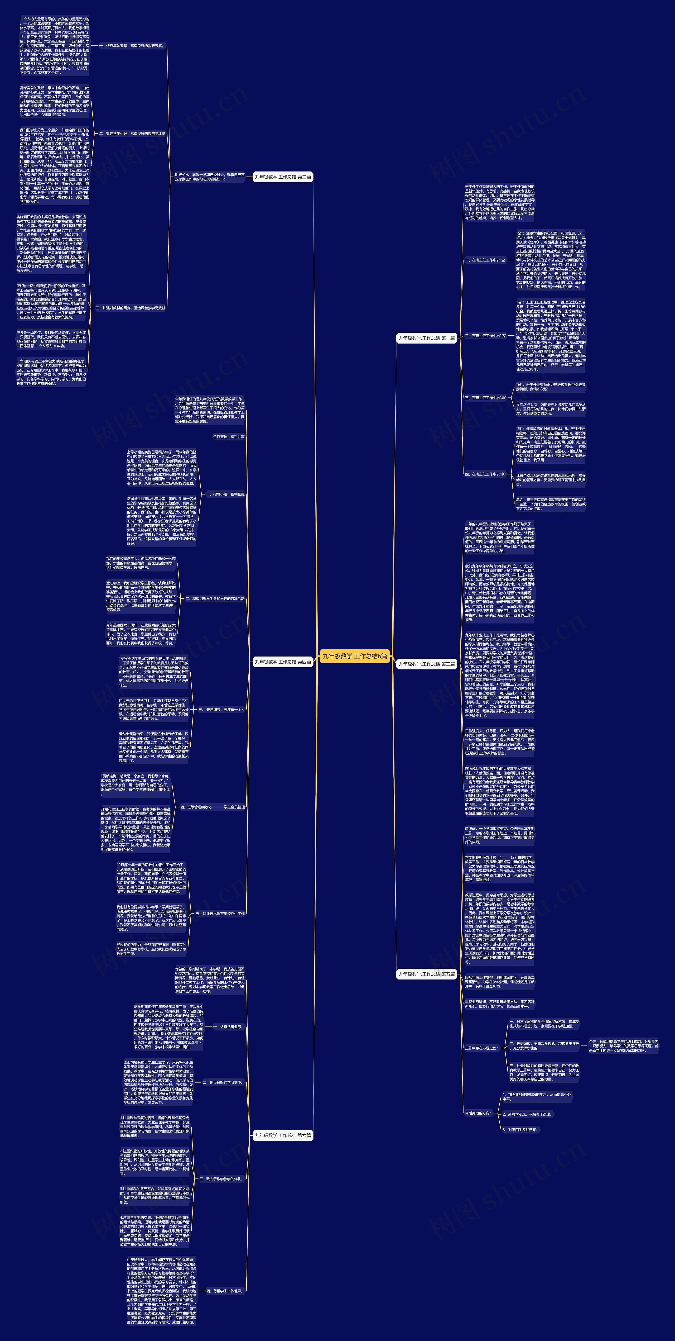 九年级数学.工作总结6篇思维导图
