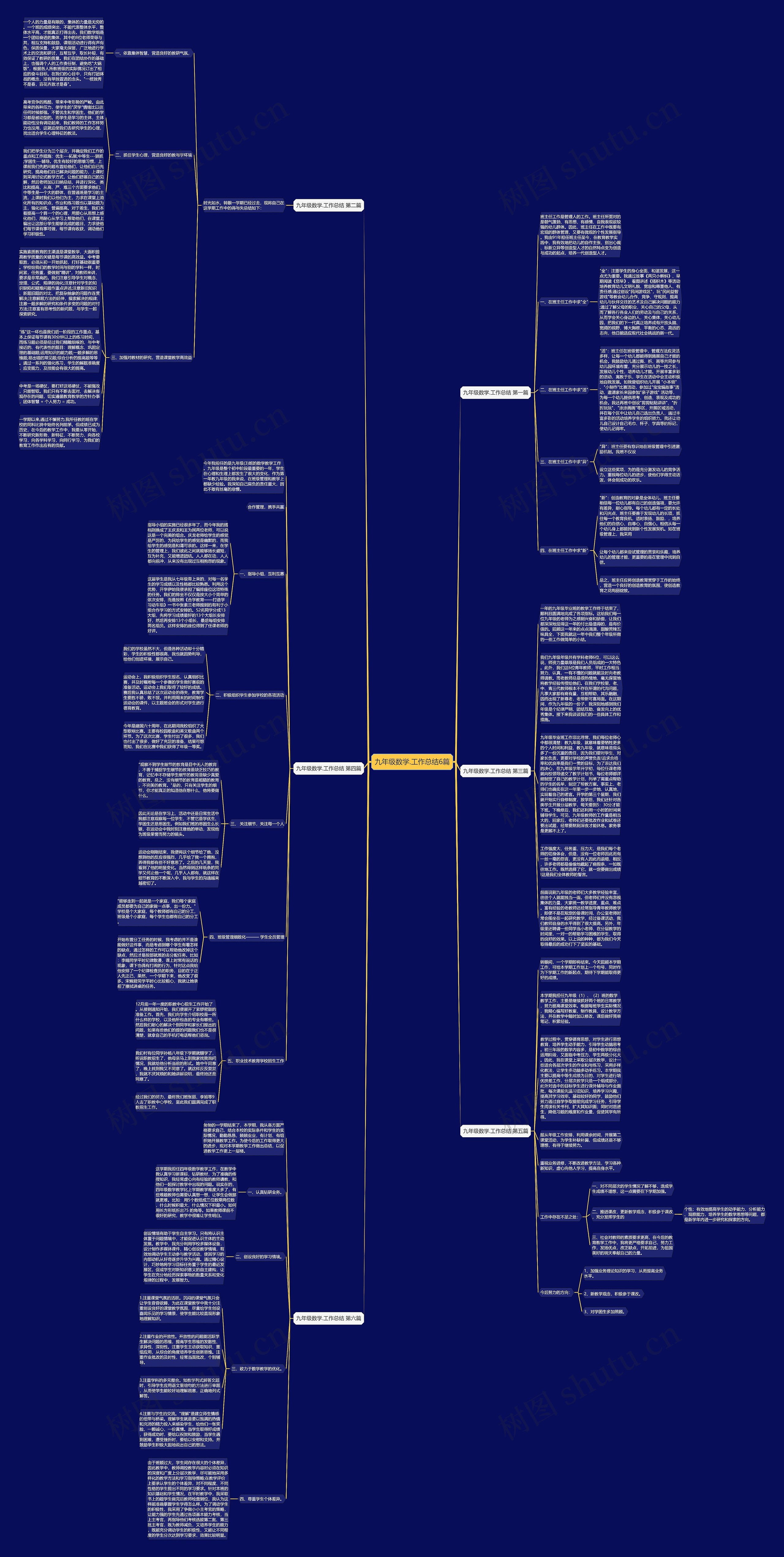 九年级数学.工作总结6篇 九年级数学.工作总结6篇