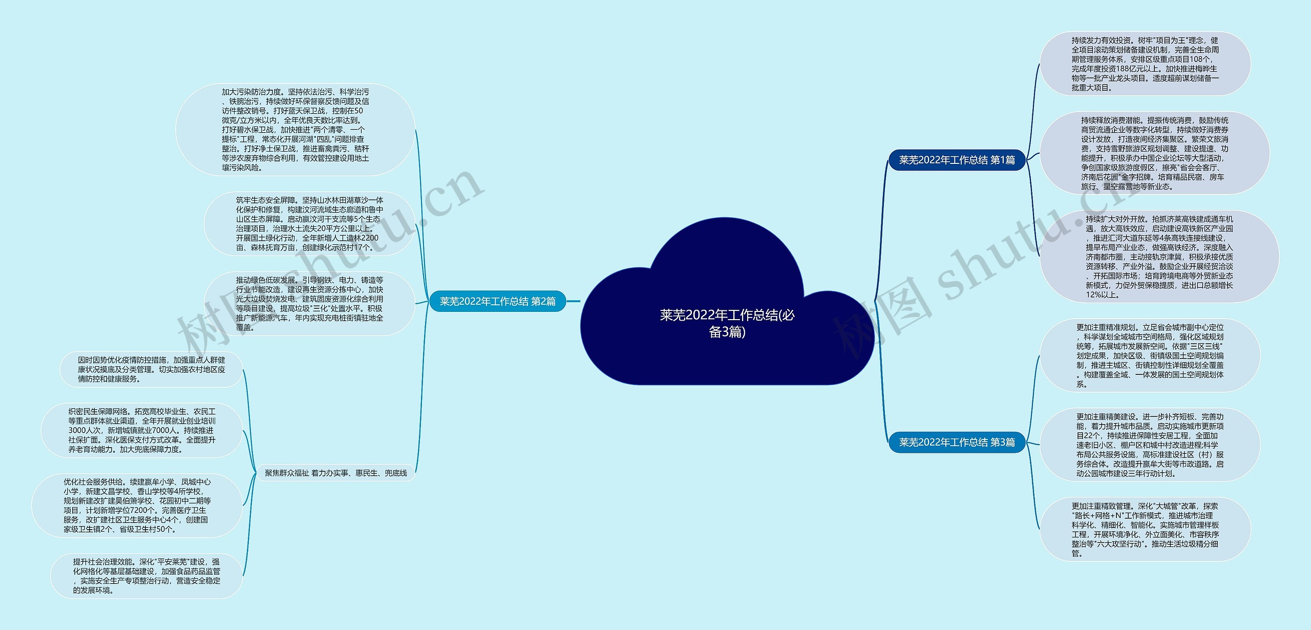 莱芜2022年工作总结(必备3篇) 莱芜2022年工作总结(必备3篇)