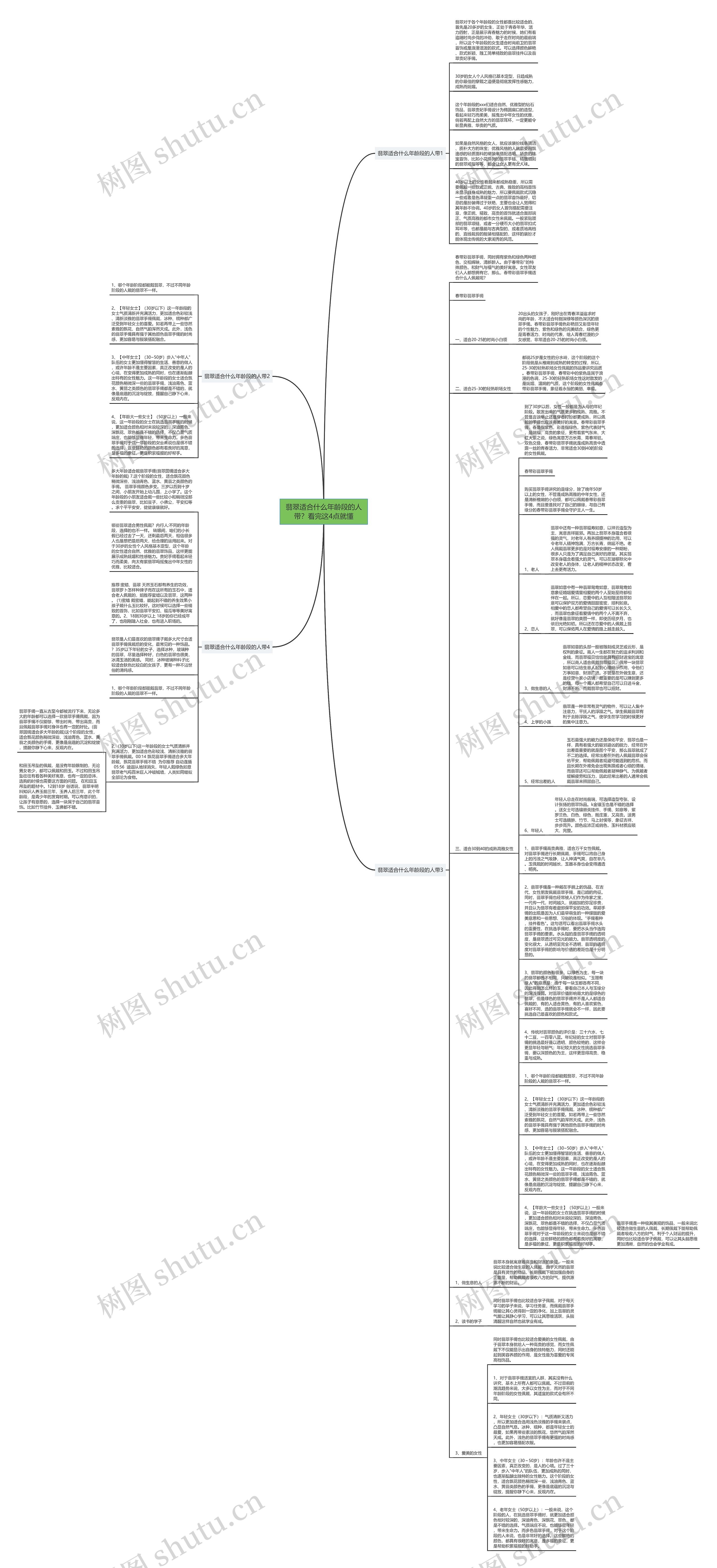 翡翠适合什么年龄段的人带？看完这4点就懂思维导图