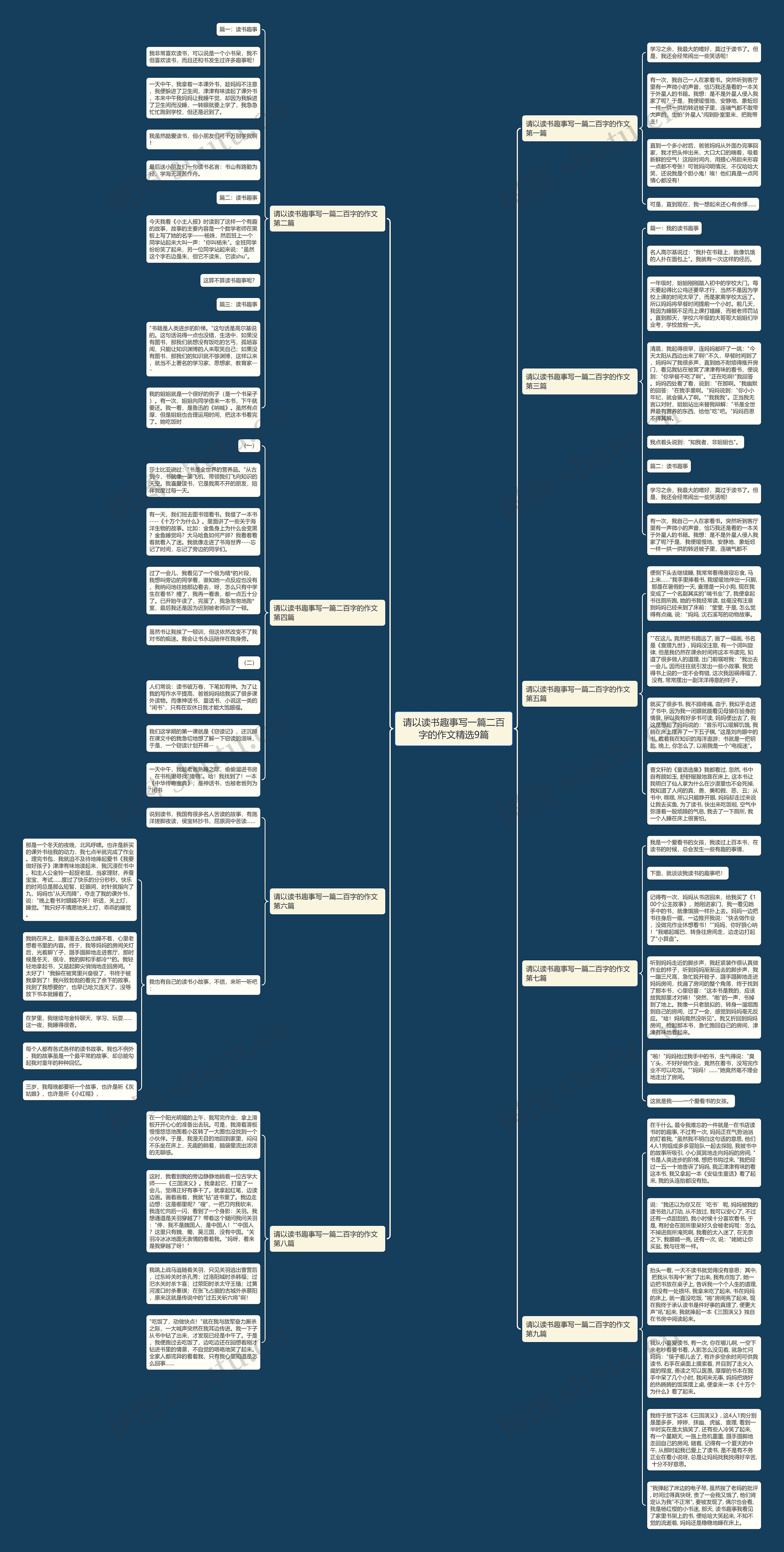 请以读书趣事写一篇二百字的作文精选9篇思维导图
