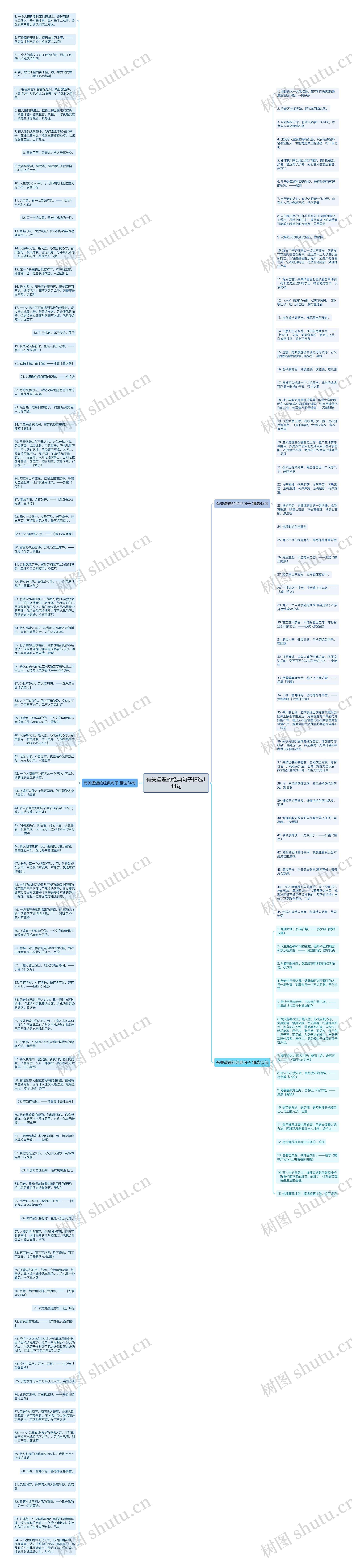 有关遭遇的经典句子精选144句思维导图