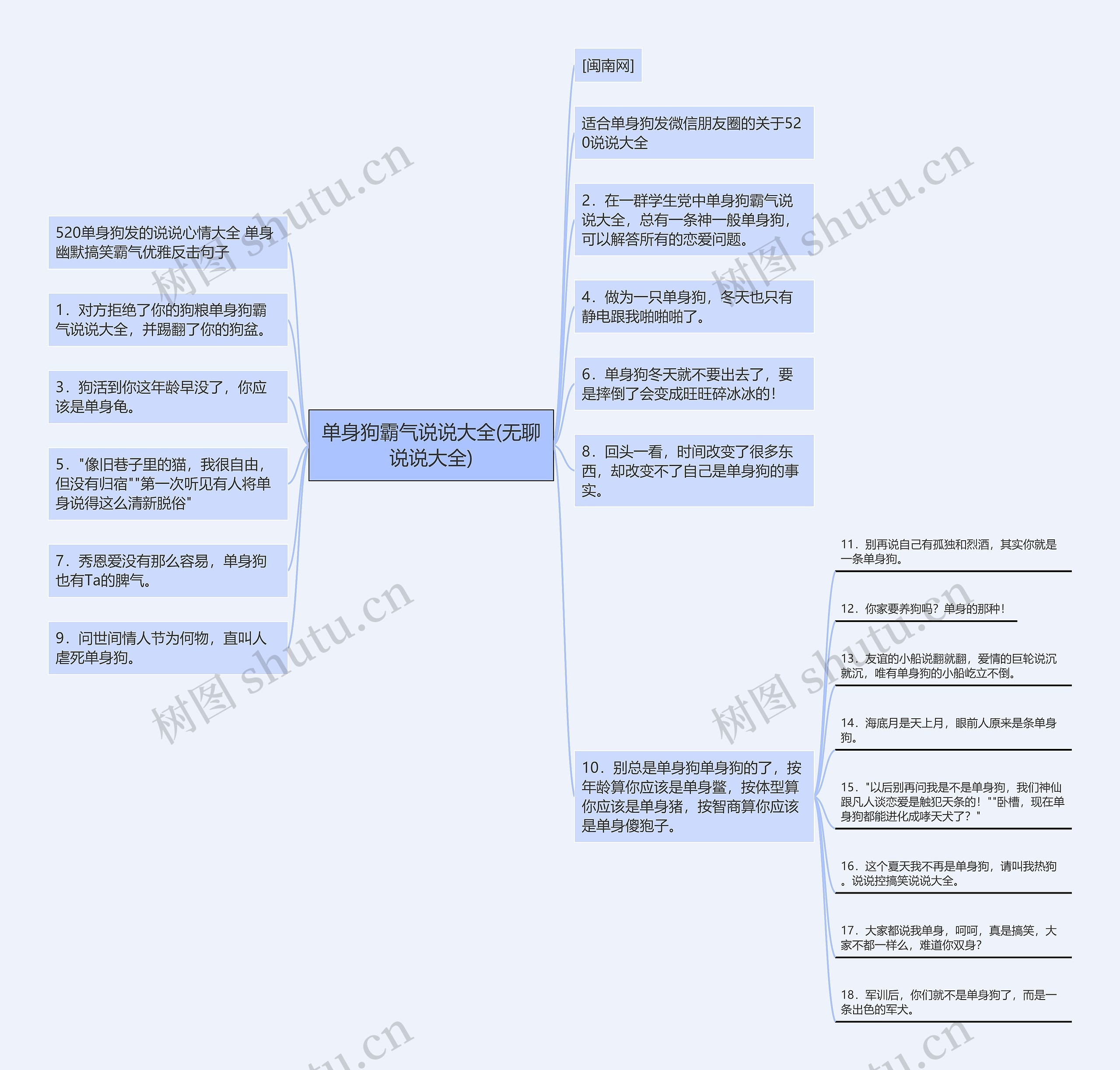 单身狗霸气说说大全(无聊说说大全)思维导图