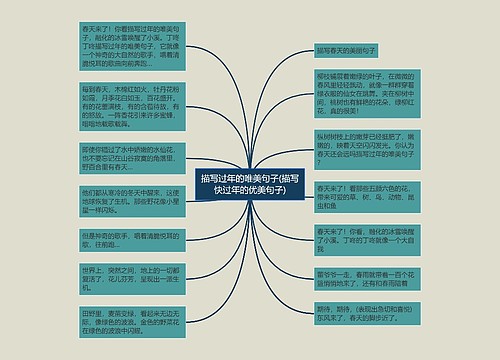 描写过年的唯美句子(描写快过年的优美句子) 描写过年的唯美句子(描写快过年的优美句子)