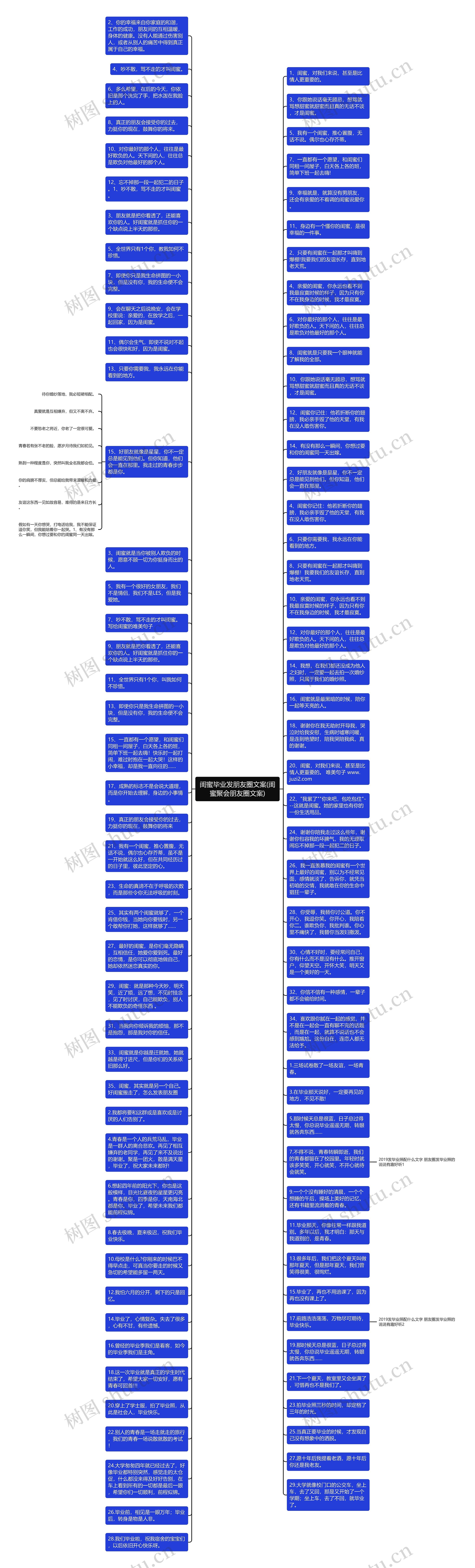 闺蜜毕业发朋友圈文案(闺蜜聚会朋友圈文案)思维导图