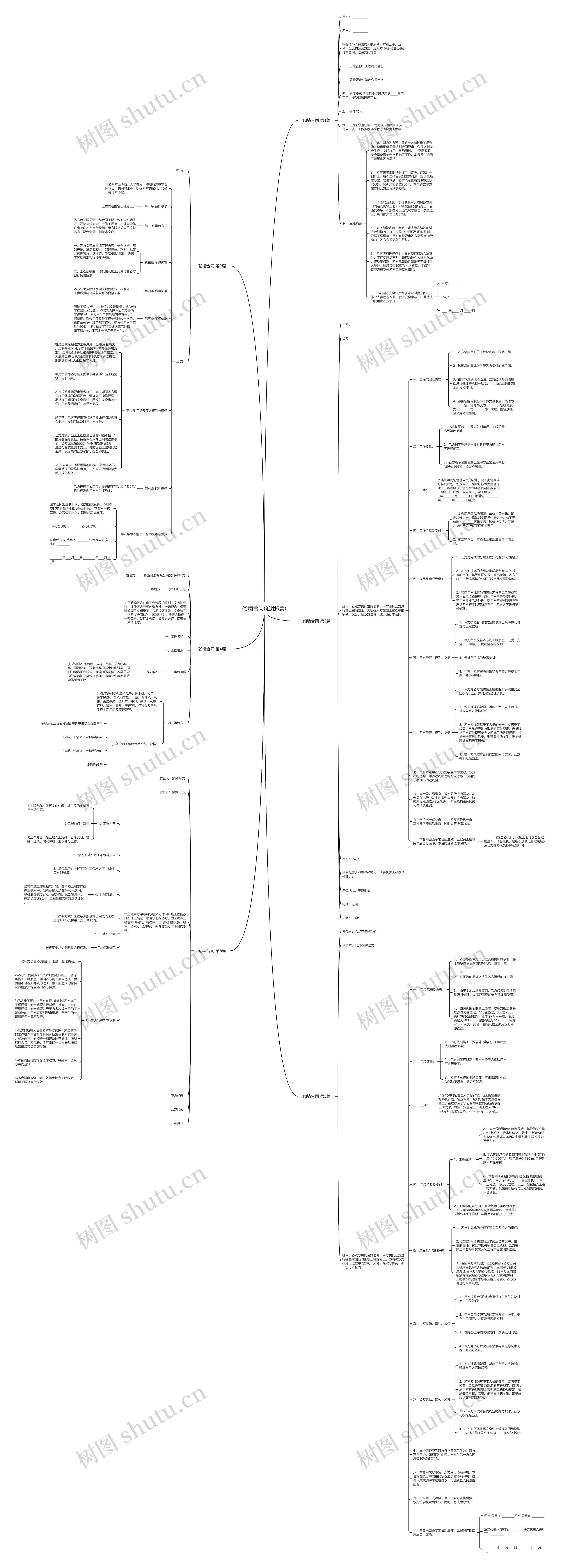 砌墙合同(通用6篇)思维导图