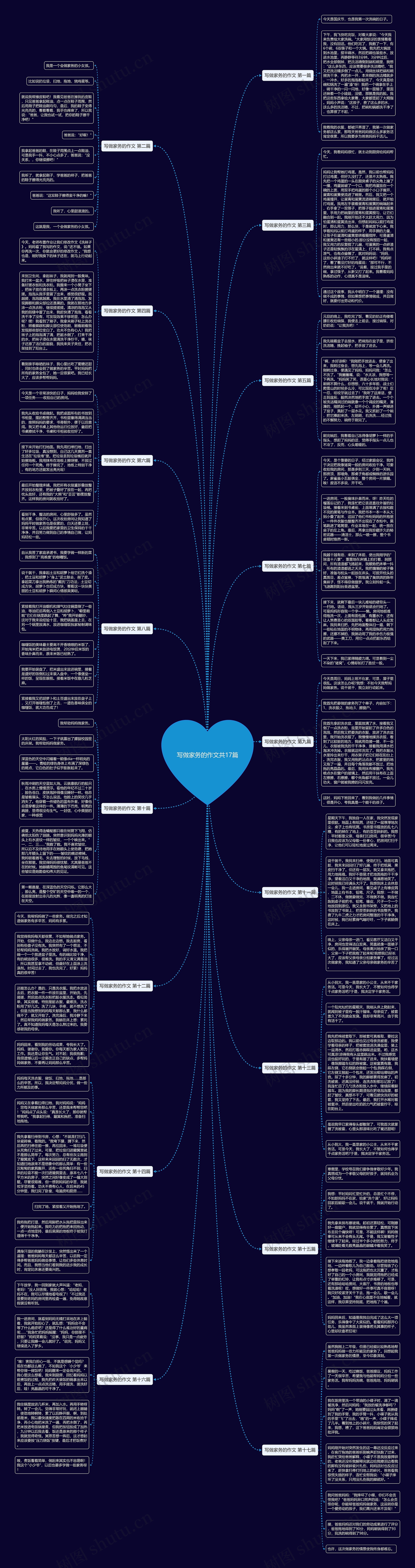 写做家务的作文共17篇 写做家务的作文共17篇