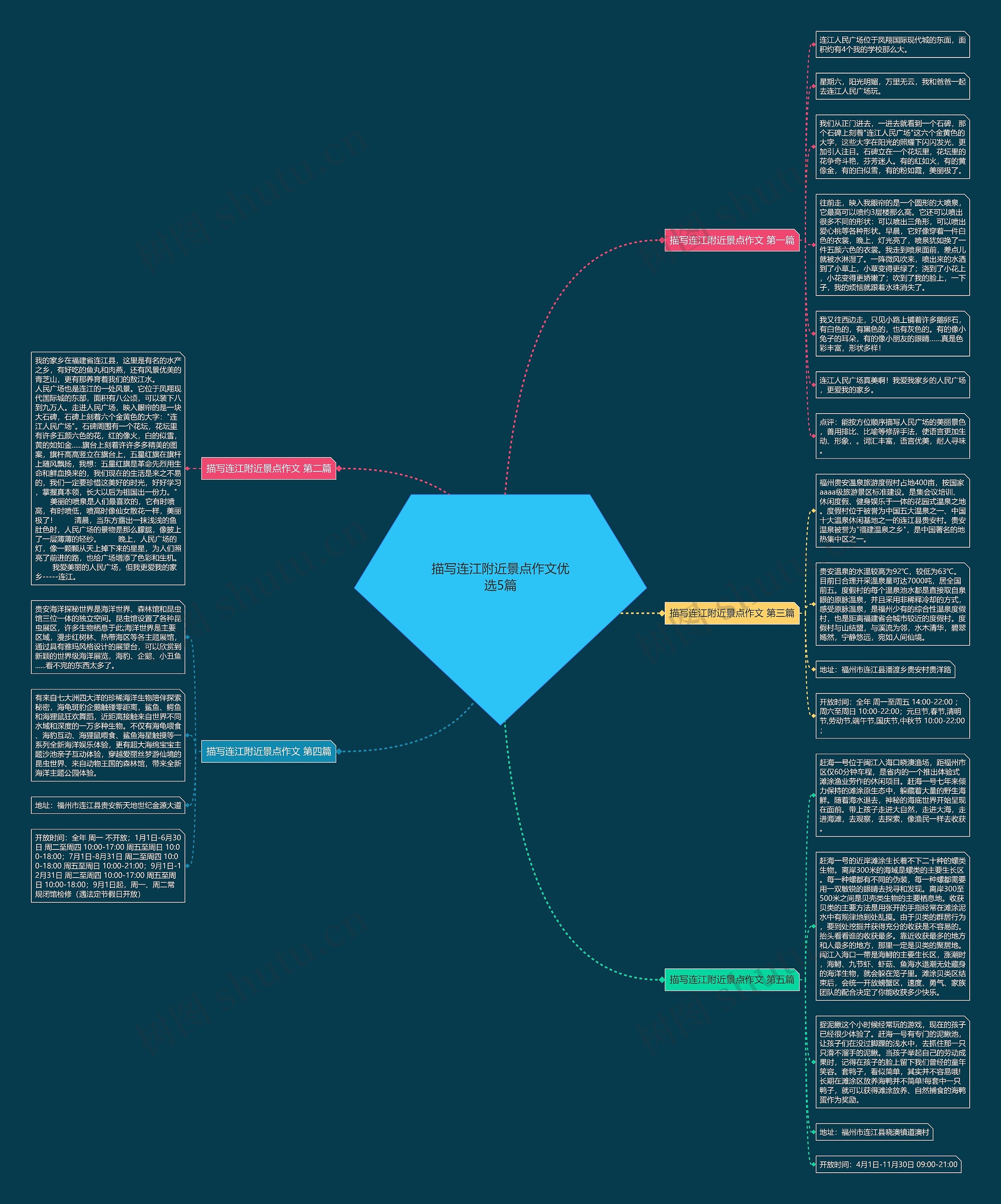 描写连江附近景点作文优选5篇思维导图