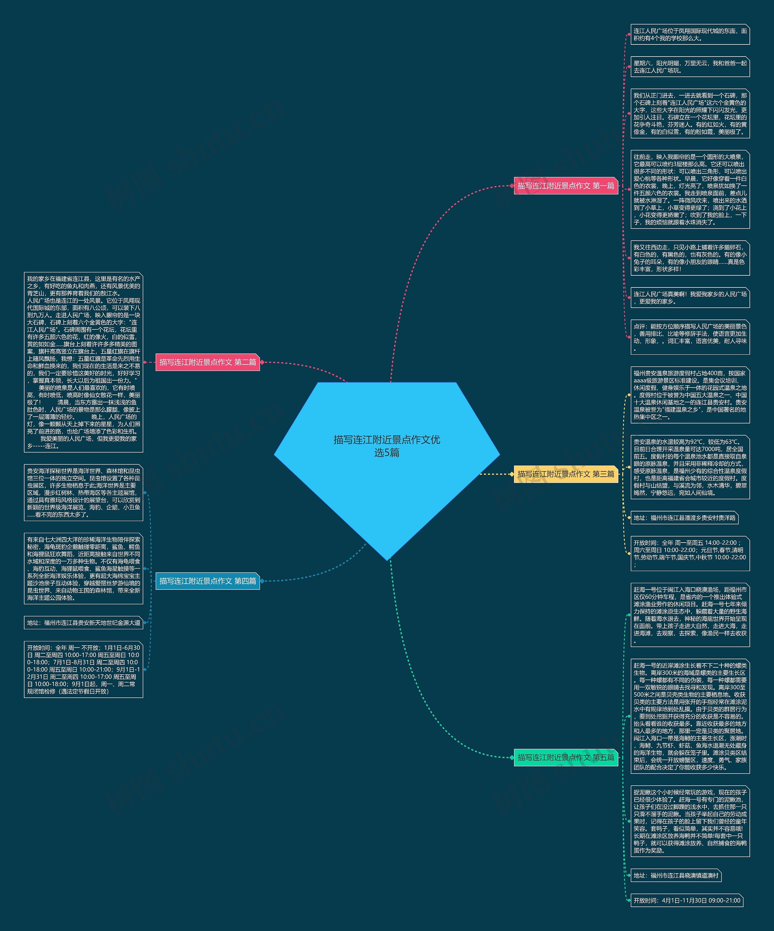 描写连江附近景点作文优选5篇 描写连江附近景点作文优选5篇