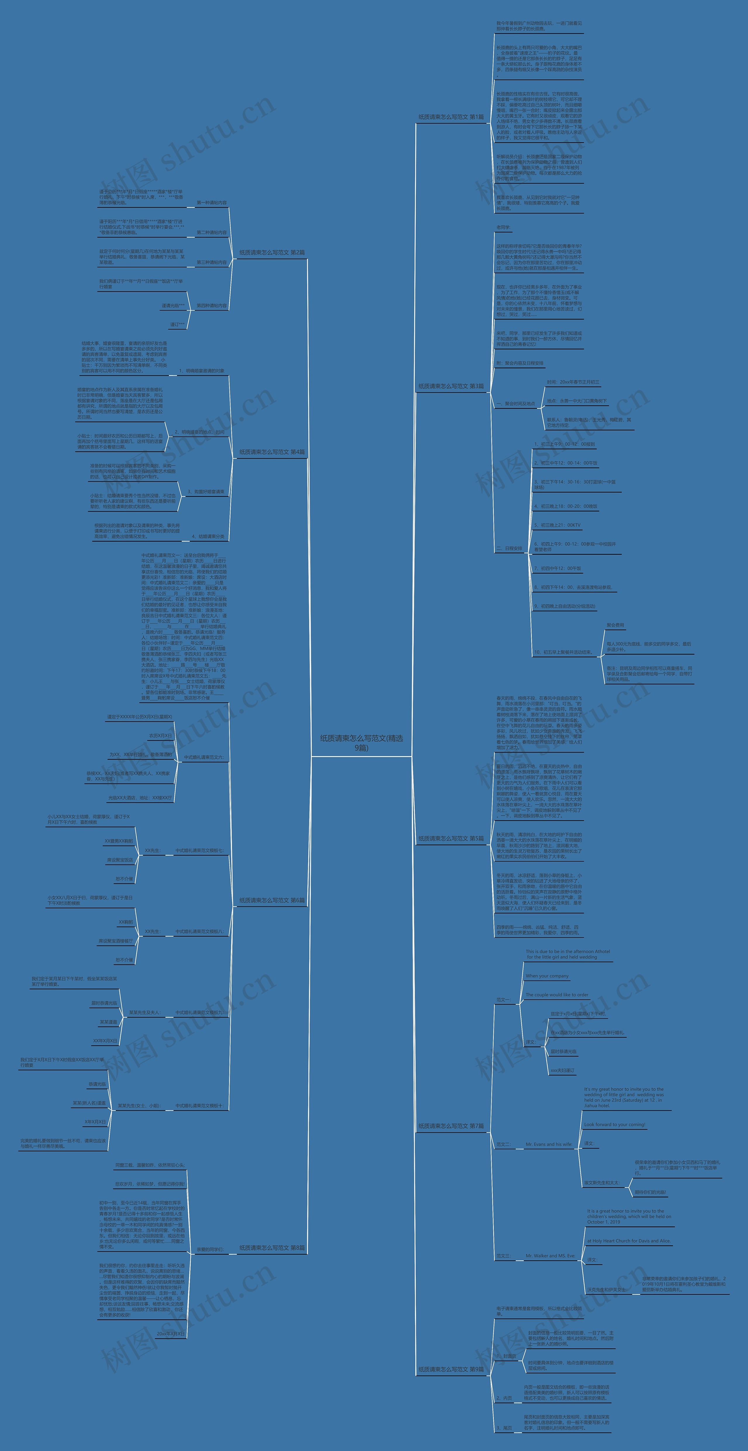 纸质请柬怎么写范文(精选9篇)思维导图