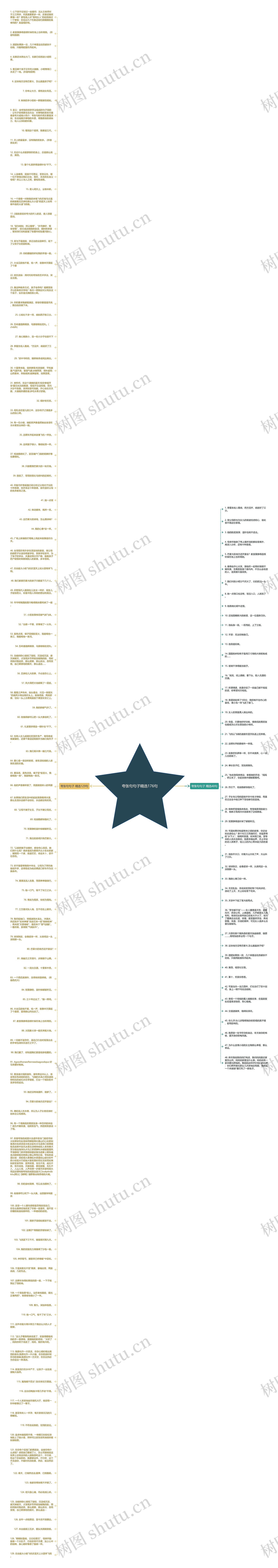 夸张句句子精选176句思维导图