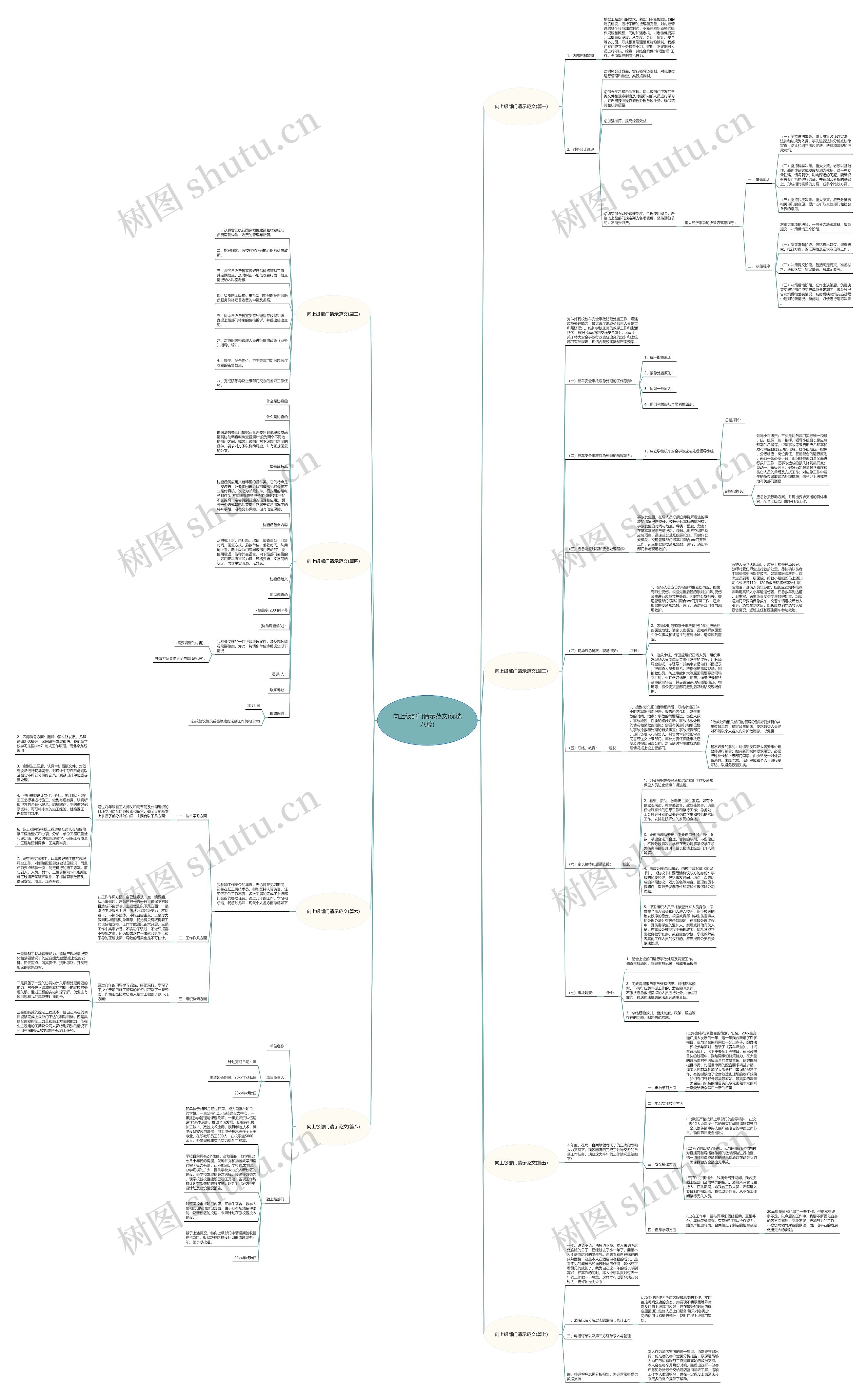 向上级部门请示范文(优选八篇) 向上级部门请示范文(优选八篇)