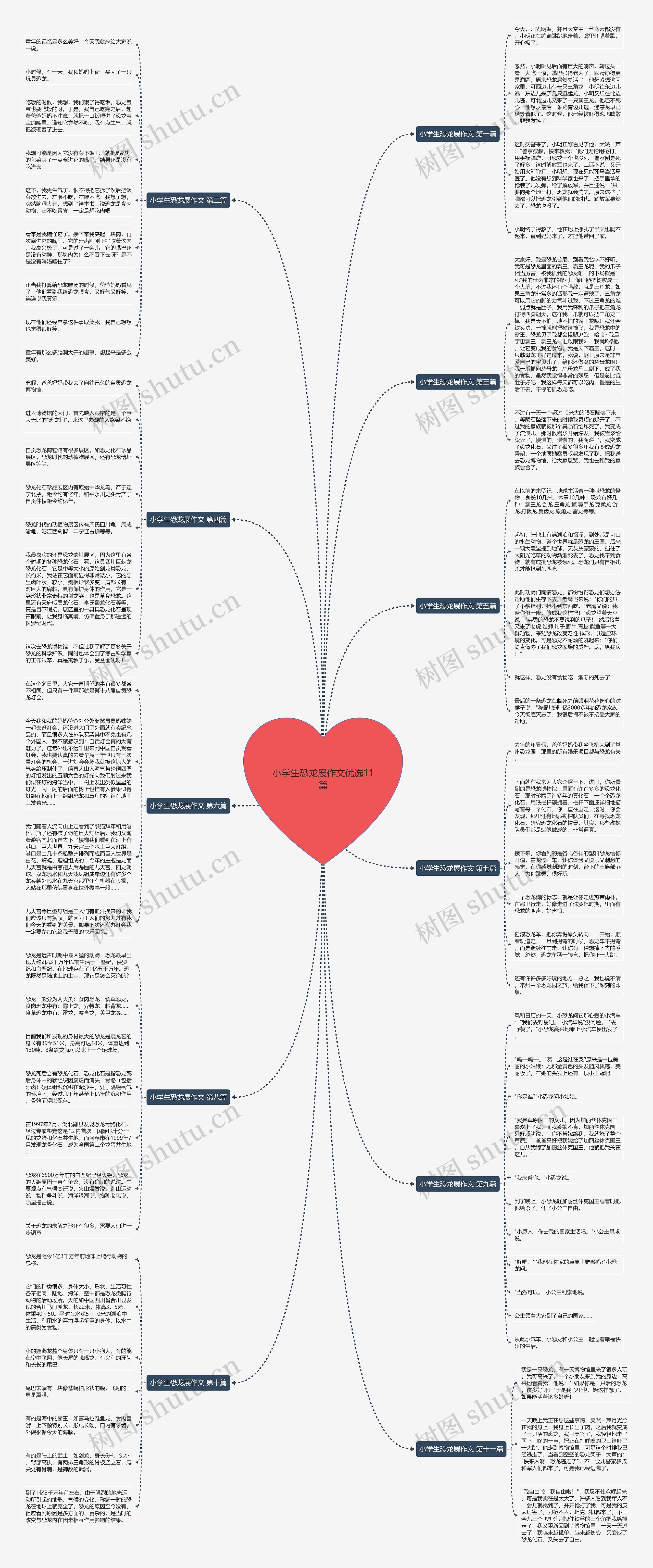 小学生恐龙展作文优选11篇 小学生恐龙展作文优选11篇