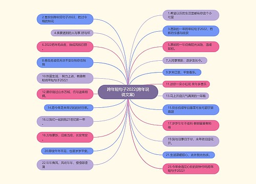 跨年短句子2022(跨年说说文案)