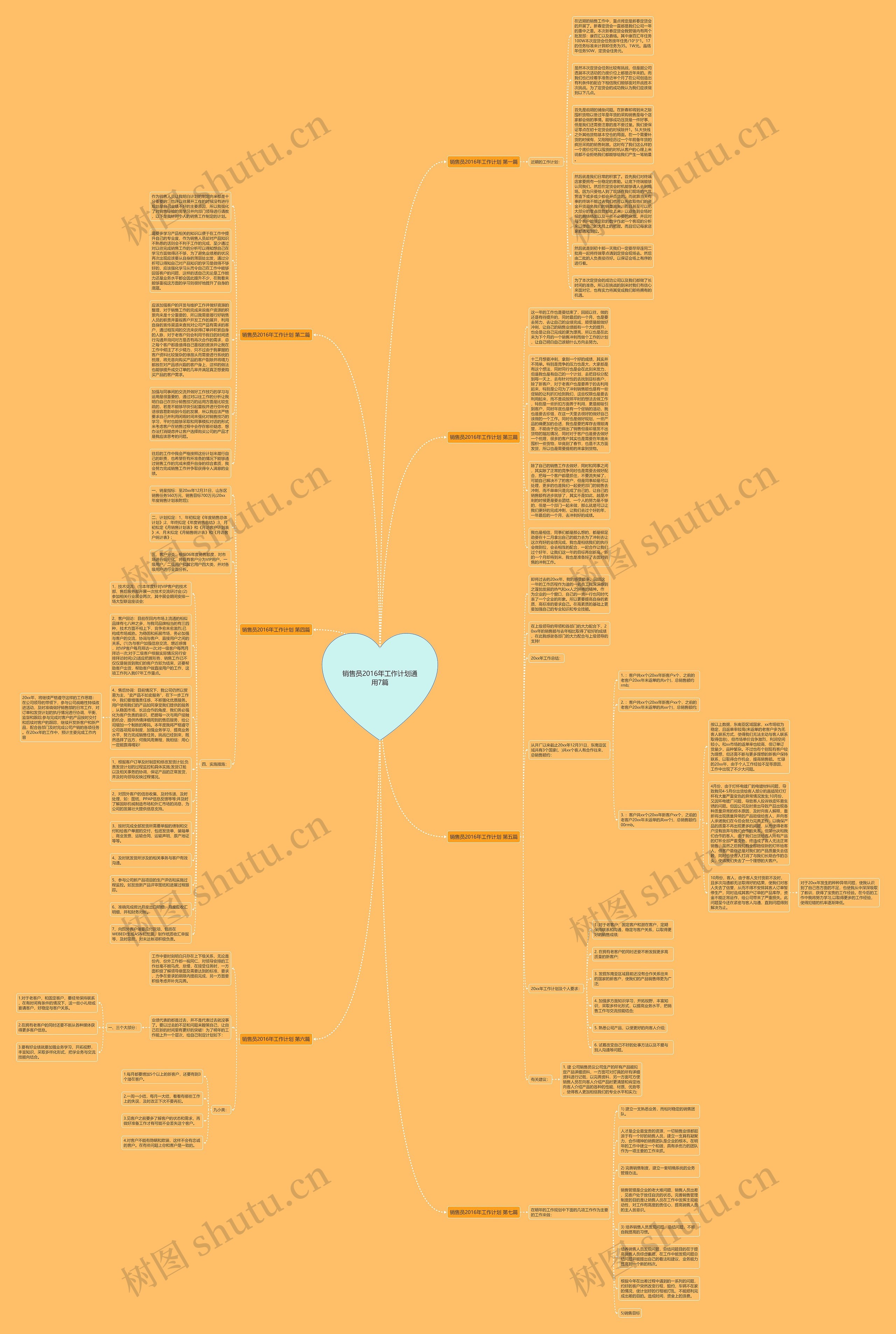 销售员2016年工作计划通用7篇思维导图