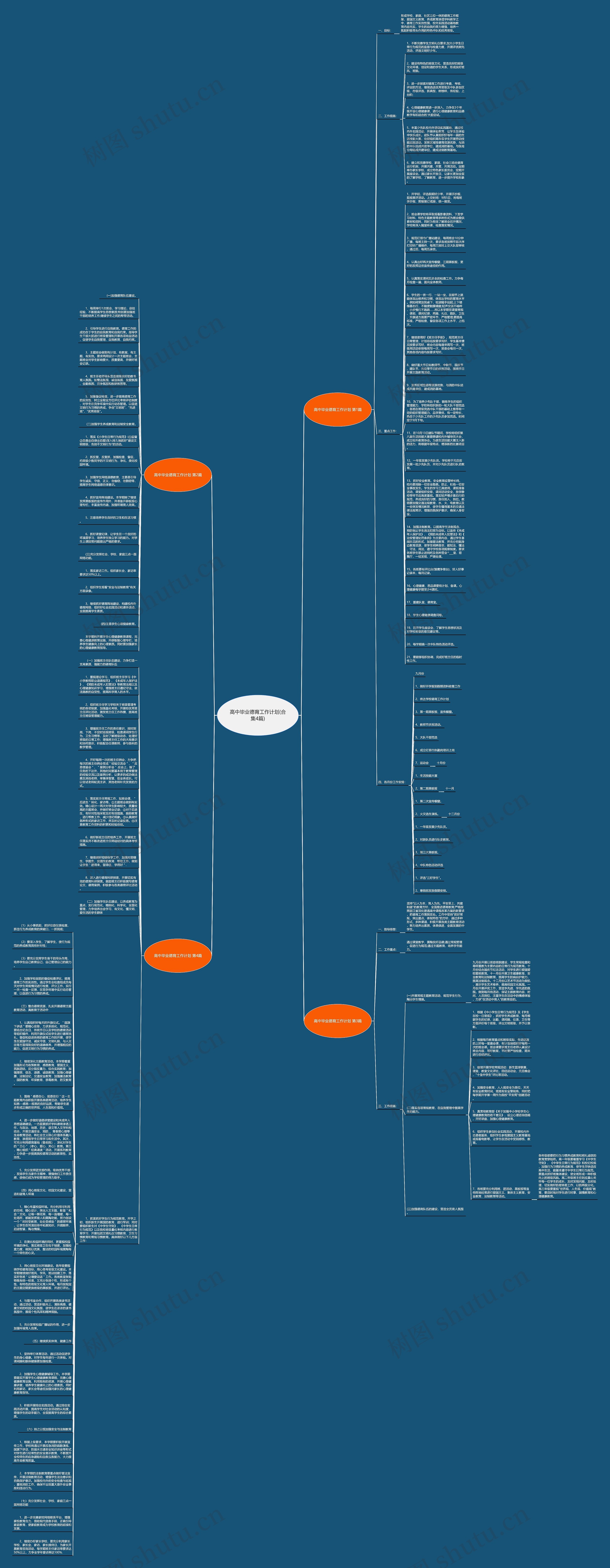 高中毕业德育工作计划(合集4篇)思维导图