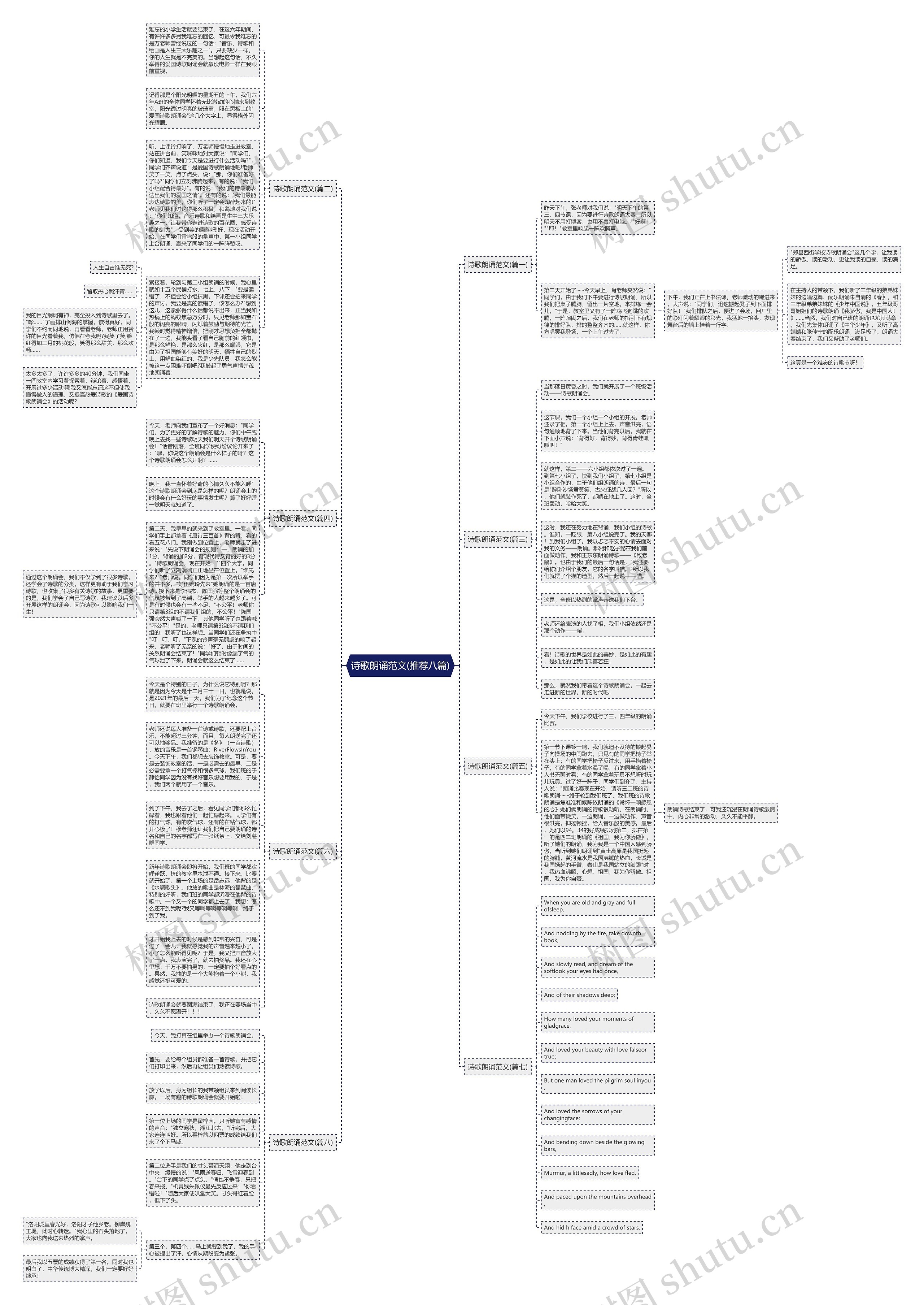 诗歌朗诵范文(推荐八篇)思维导图