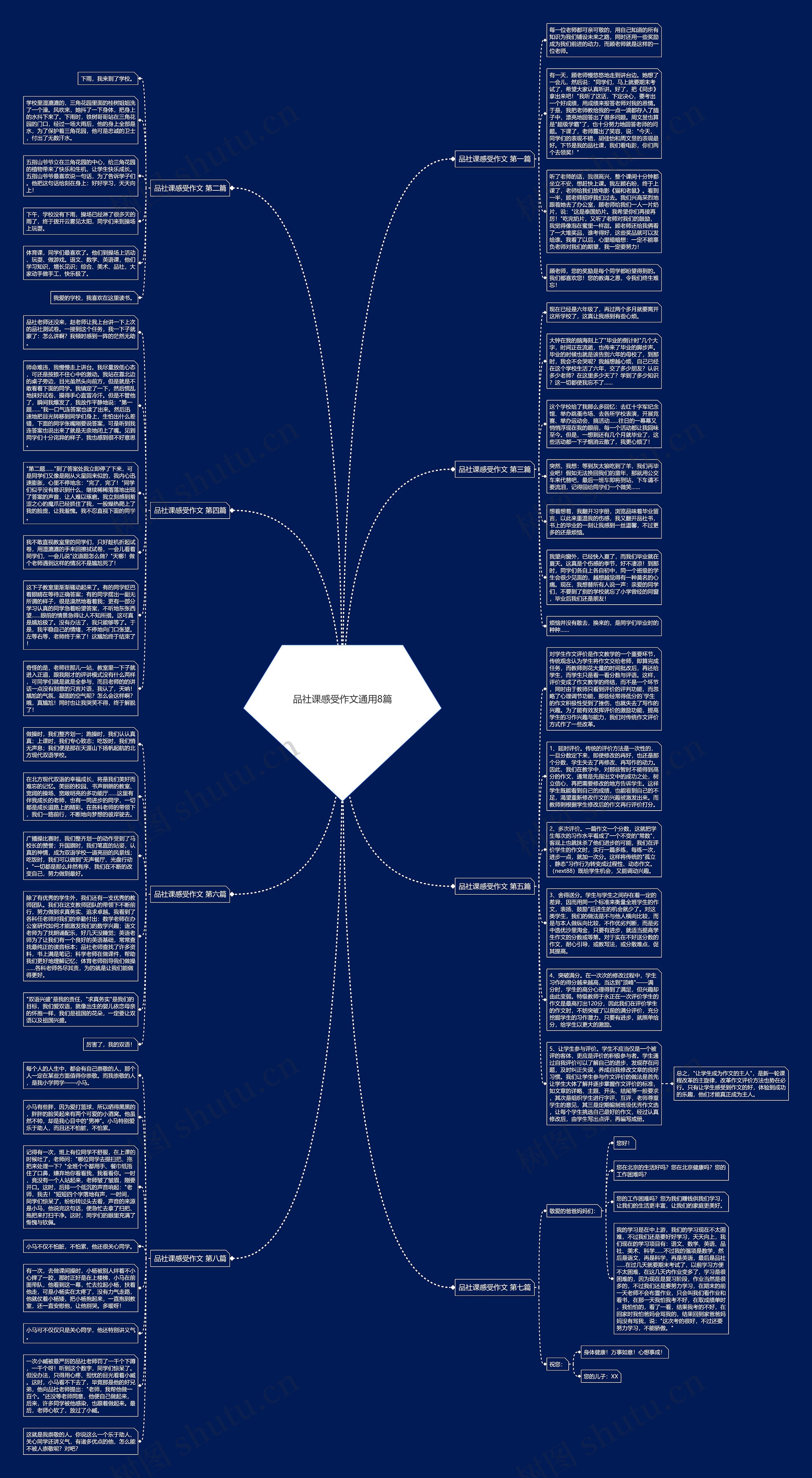 品社课感受作文通用8篇思维导图