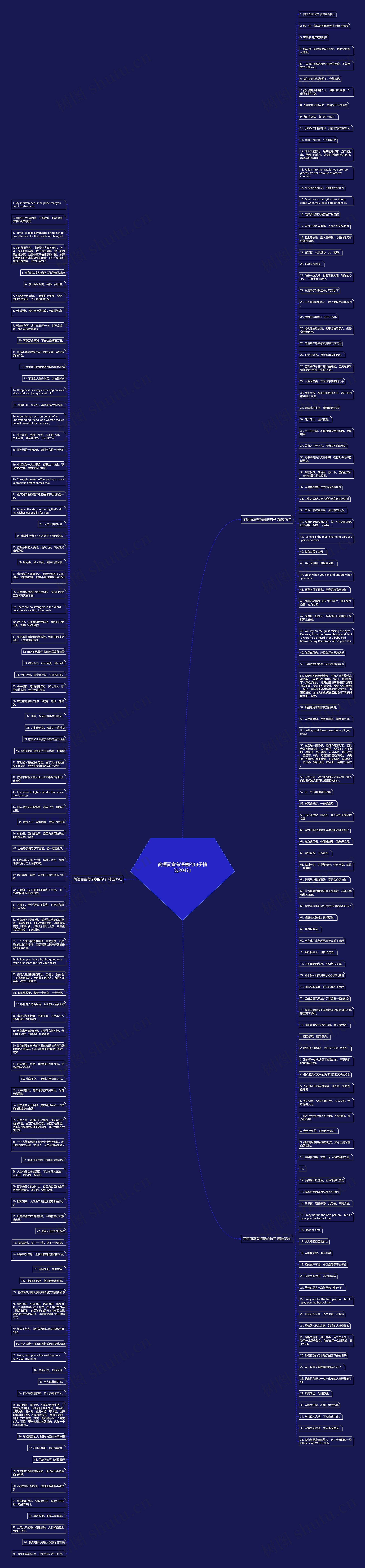 简短而富有深意的句子精选204句思维导图