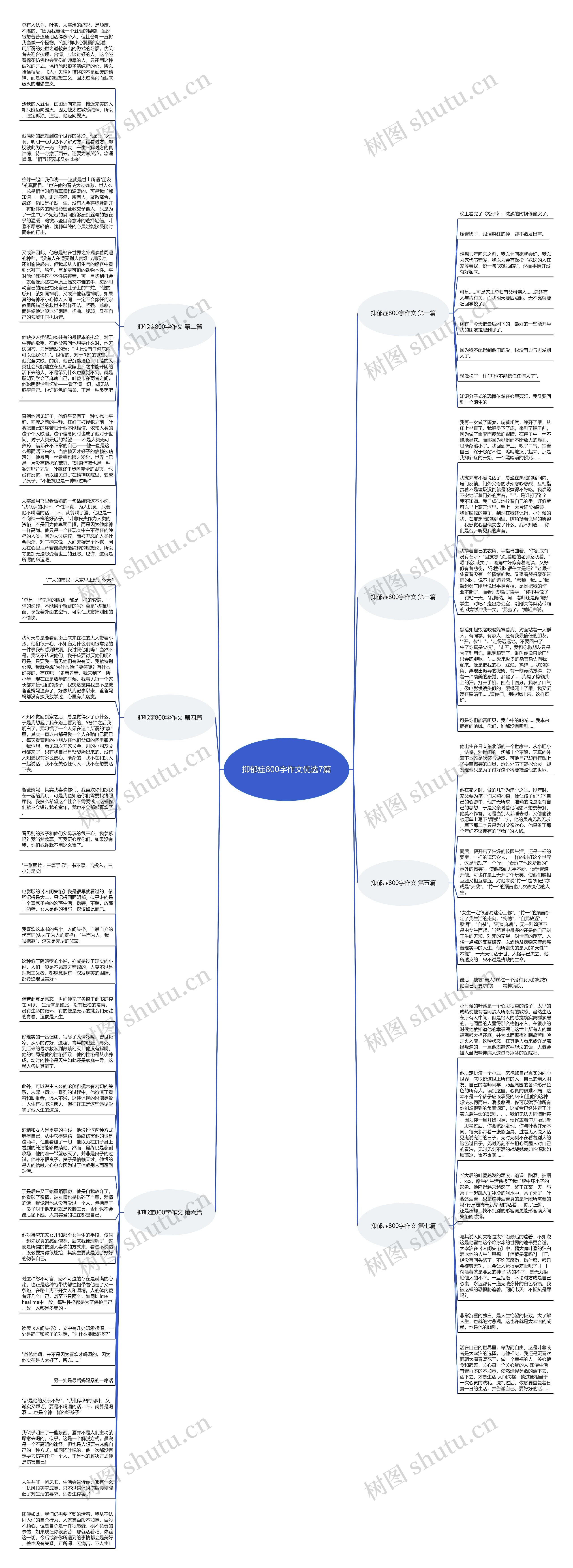 抑郁症800字作文优选7篇思维导图