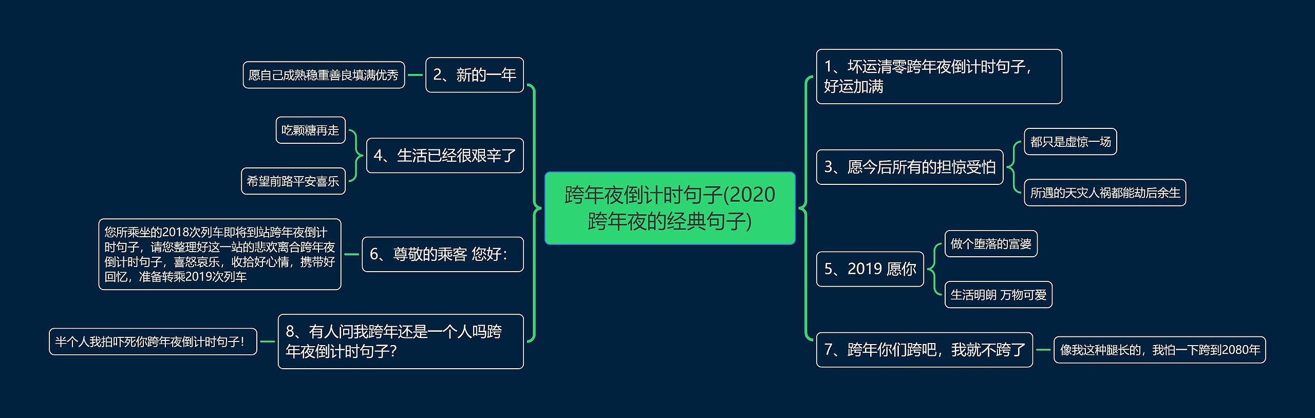 跨年夜倒计时句子(2020跨年夜的经典句子)