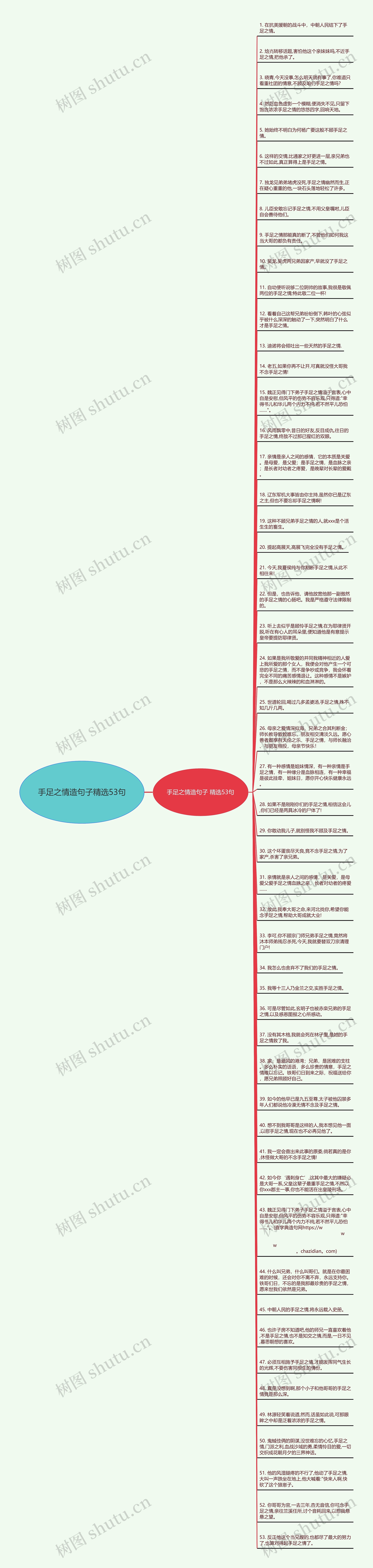 手足之情造句子精选53句