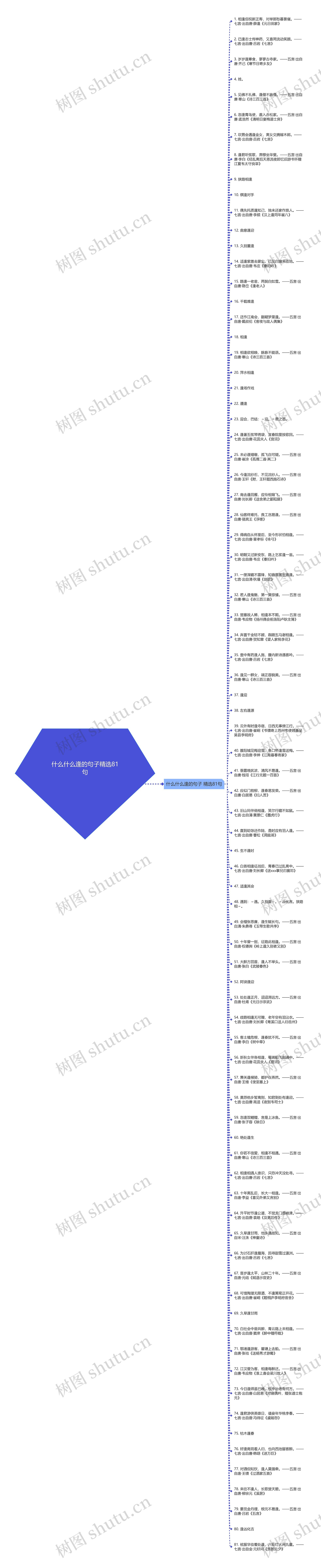 什么什么逢的句子精选81句思维导图