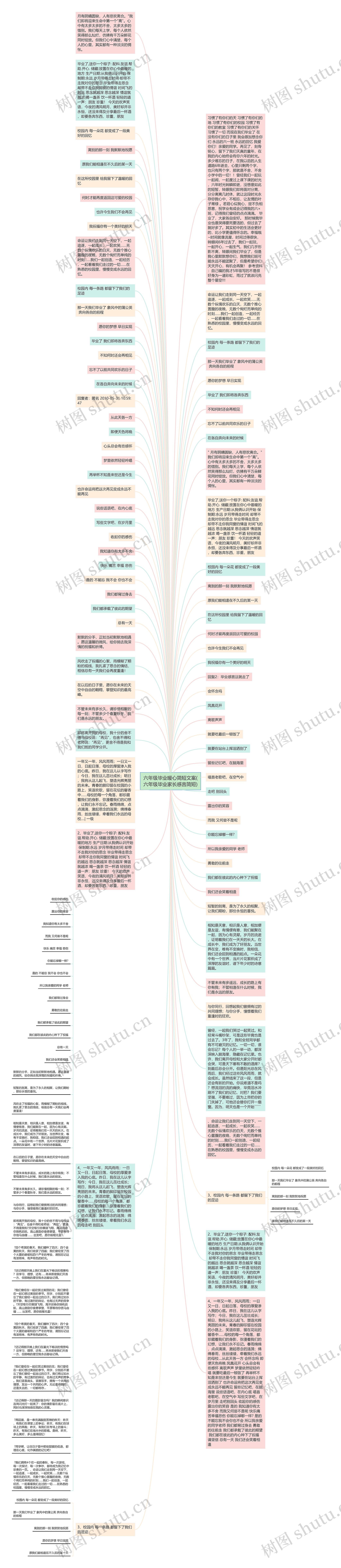 六年级毕业暖心简短文案(六年级毕业家长感言简短)思维导图