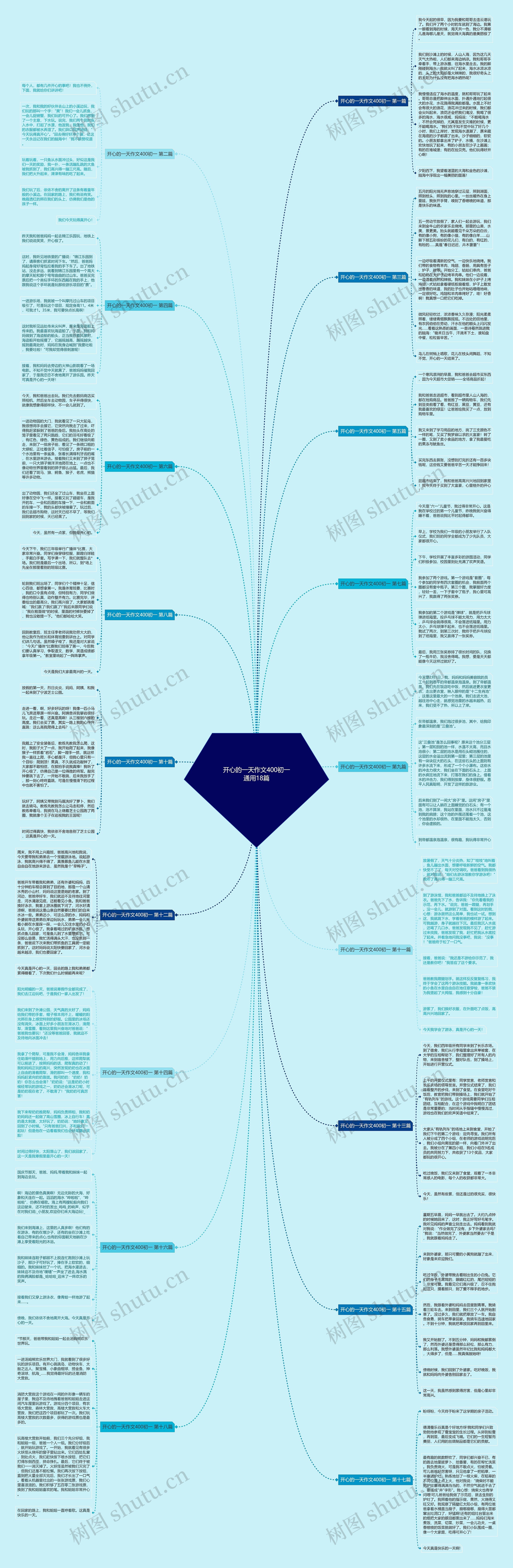 开心的一天作文400初一通用18篇思维导图