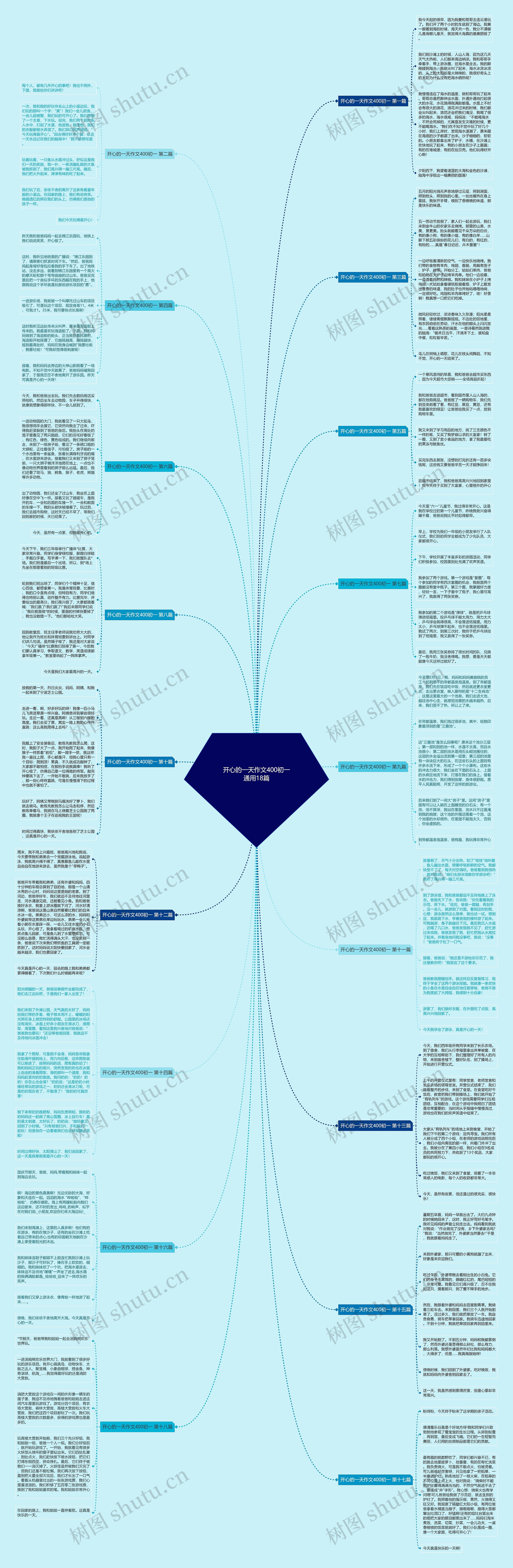 开心的一天作文400初一通用18篇 开心的一天作文400初一通用18篇